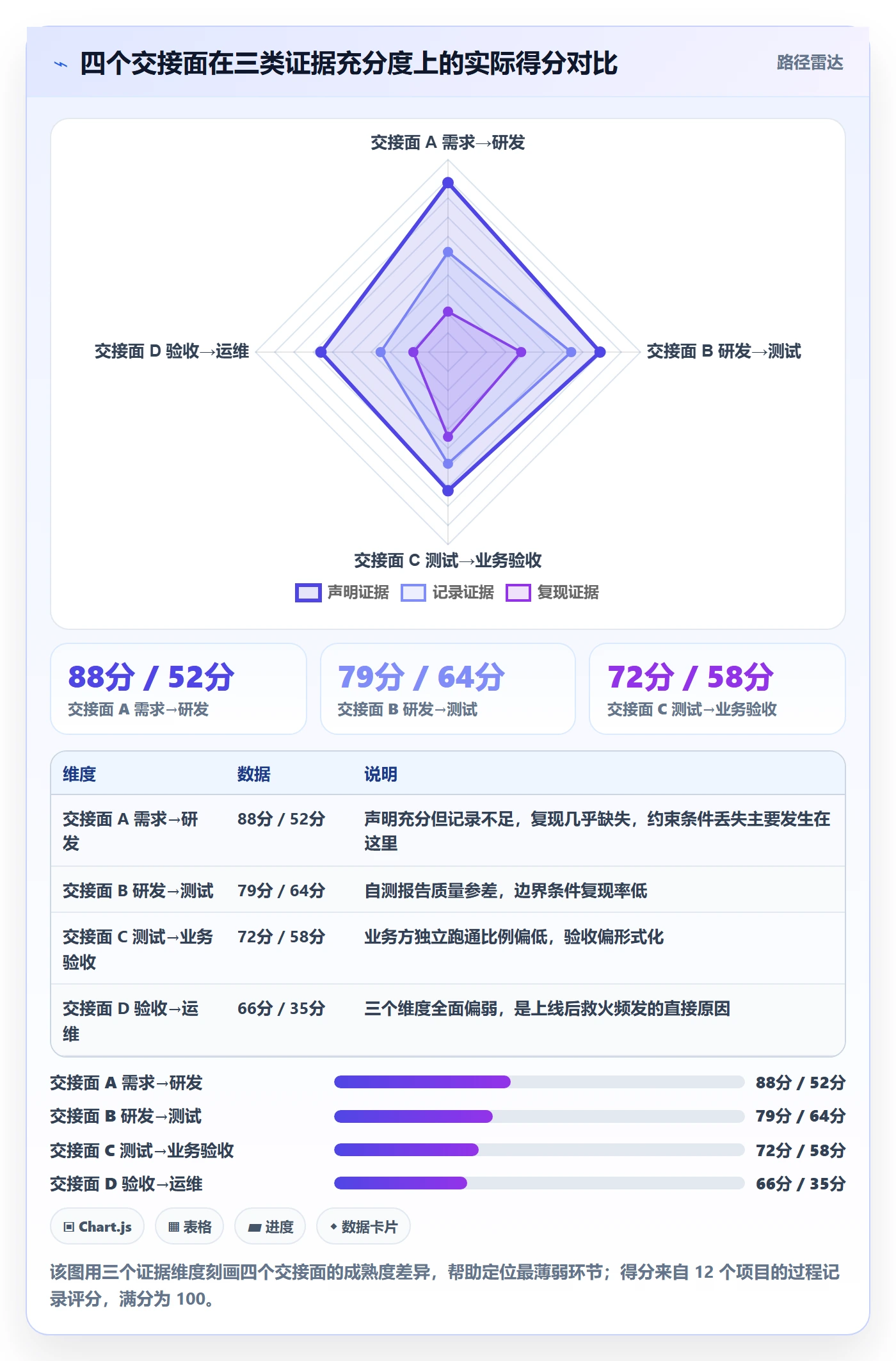 项目阶段项目阶段全流程:跨部门团队入门指南与一文讲清
