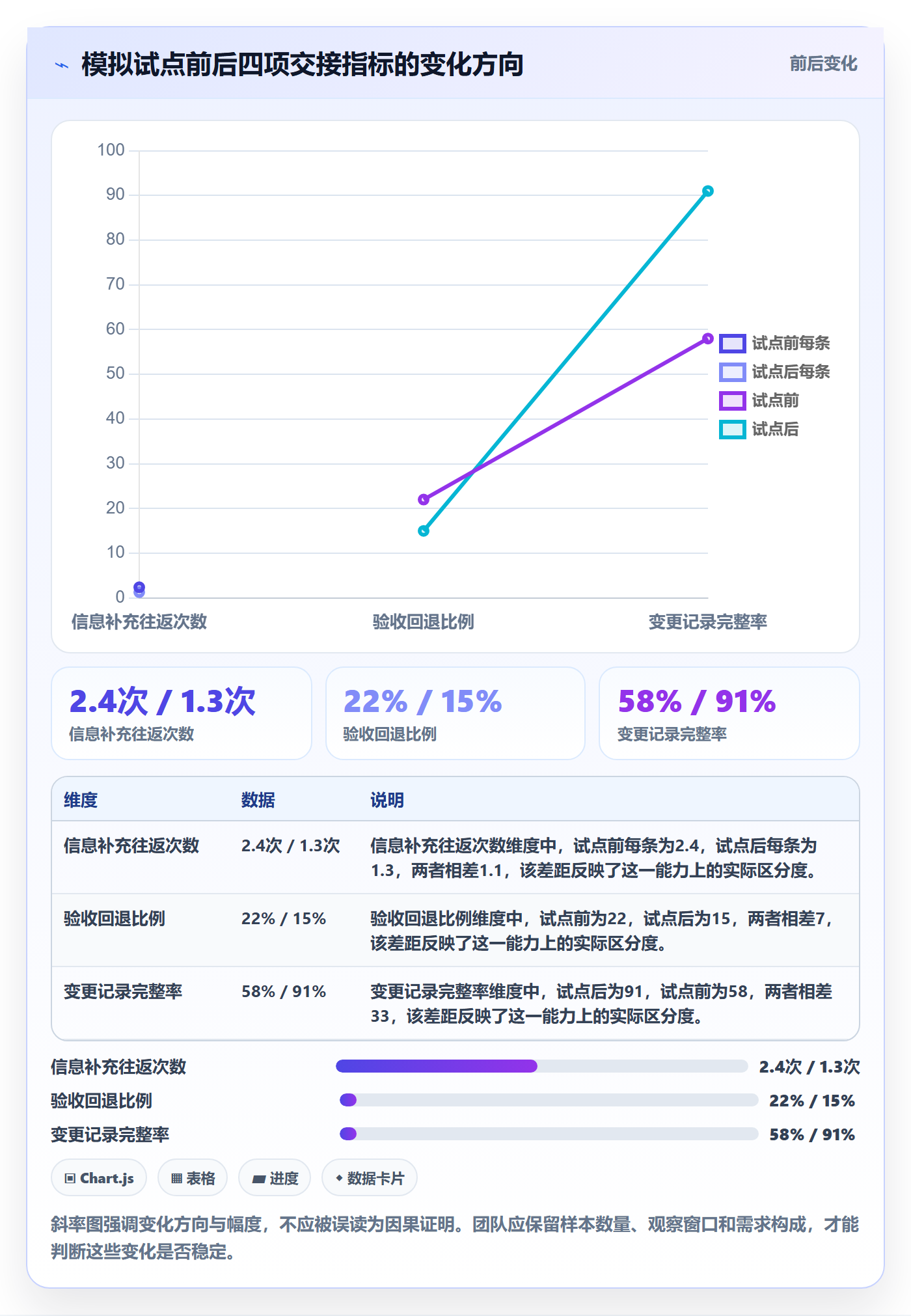 需求状态落地方案：跨部门团队开展需求管理的落地方案案例解析