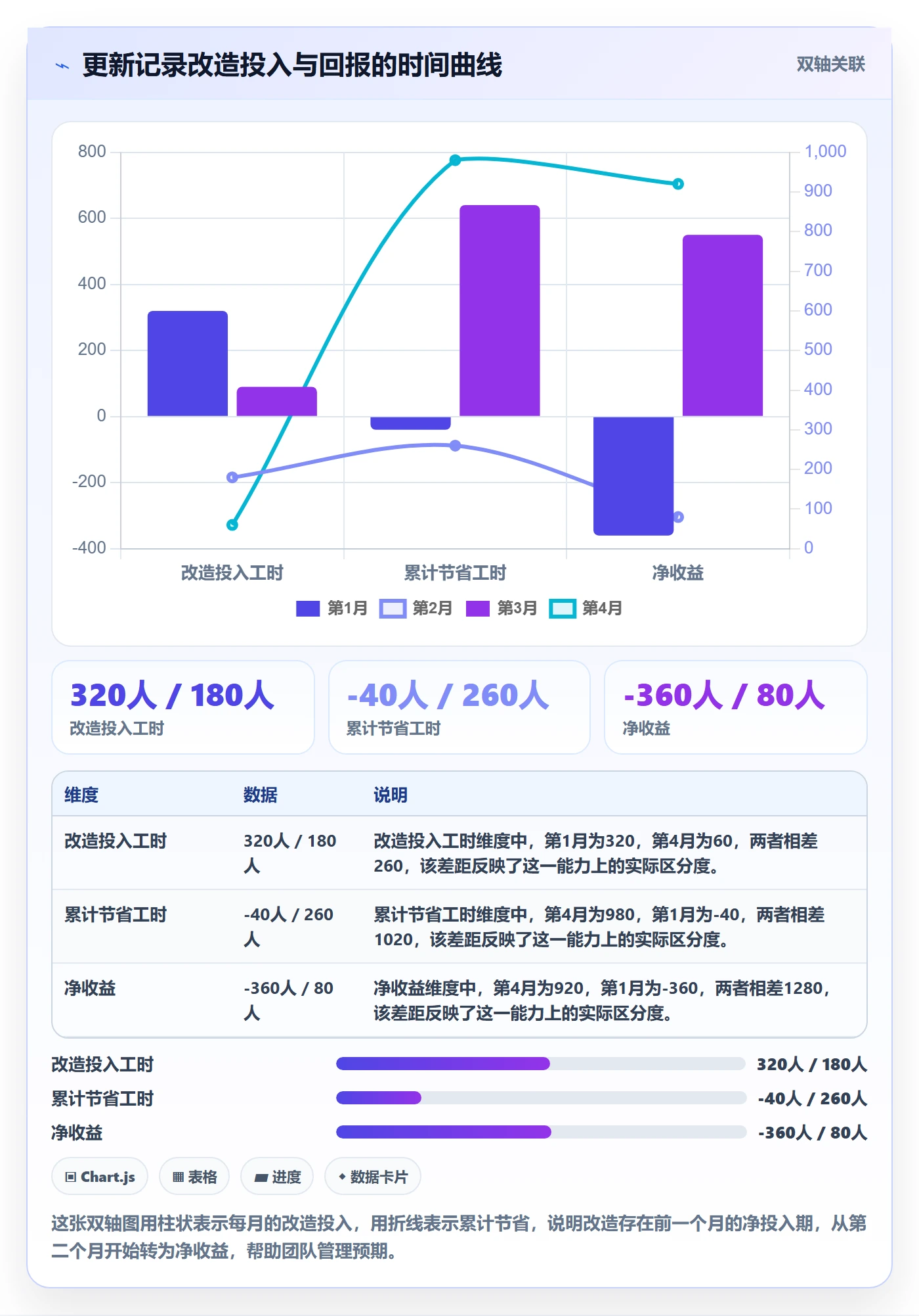 更新记录管理指南：研发团队如何做好进度跟踪，效率提升全流程