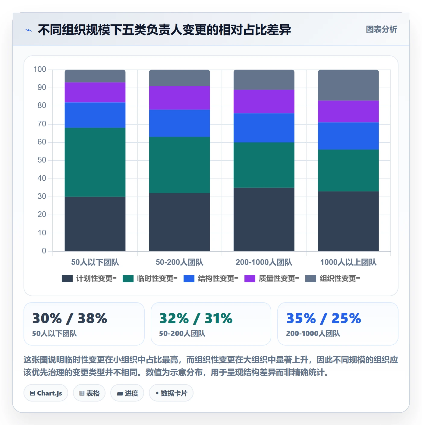 任务分派任务负责人变更全流程:企业管理者最佳实践与一文讲清