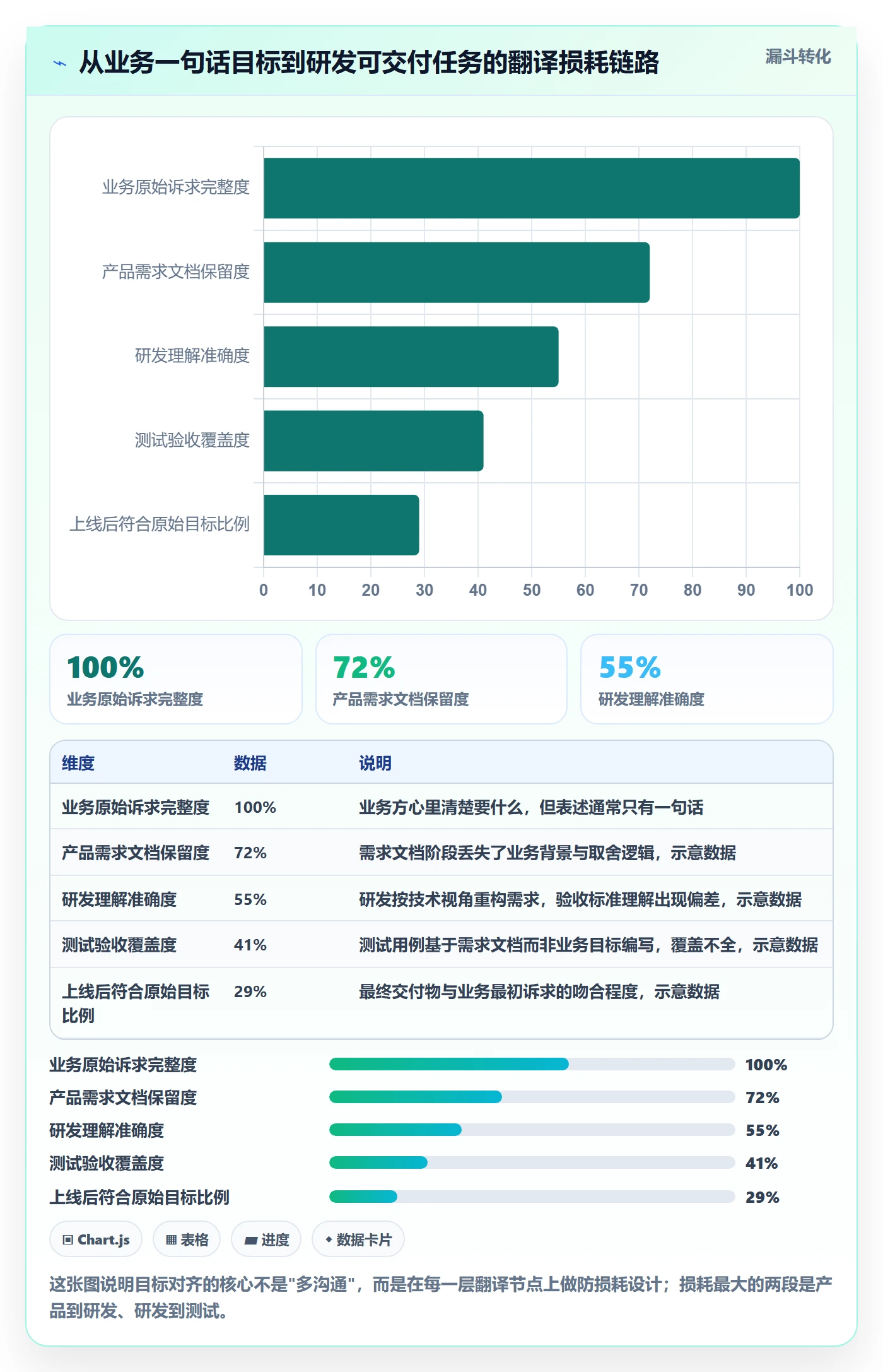 项目目标目标对齐全流程：研发团队入门指南与一文讲清