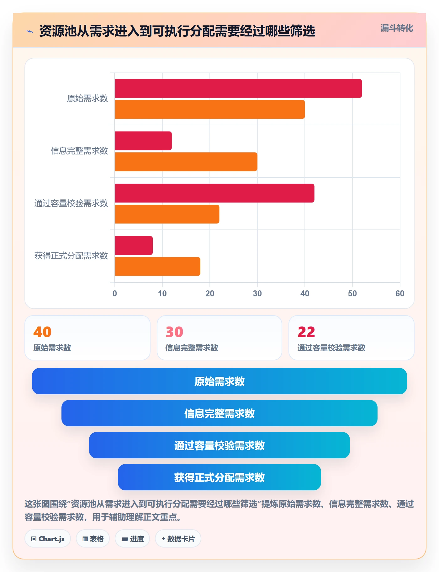 资源池怎么做？PMO风险控制：资源管理从0到1