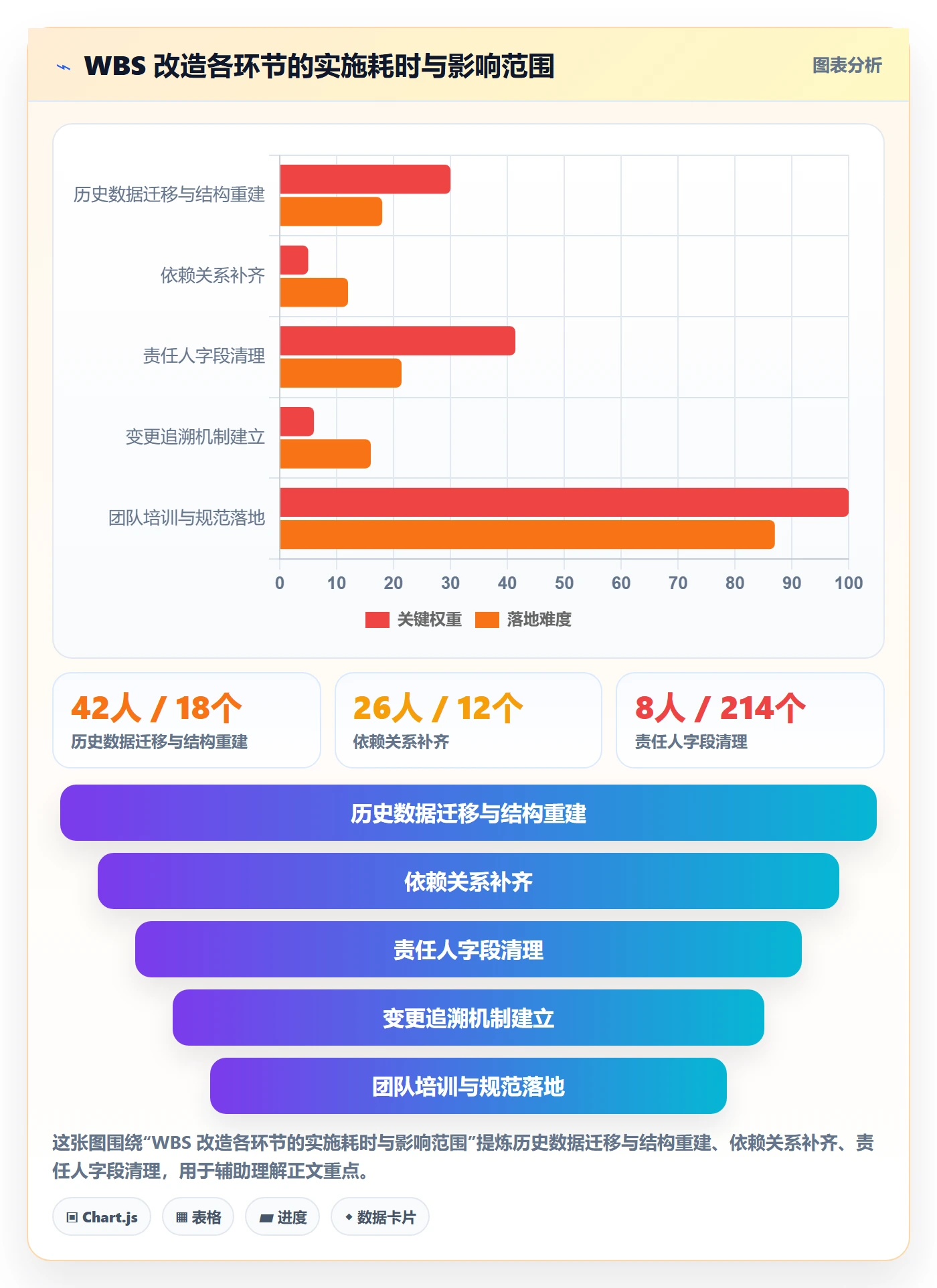 WBS实操方法：产品经理提升项目范围效率的最佳实践方法与模板
