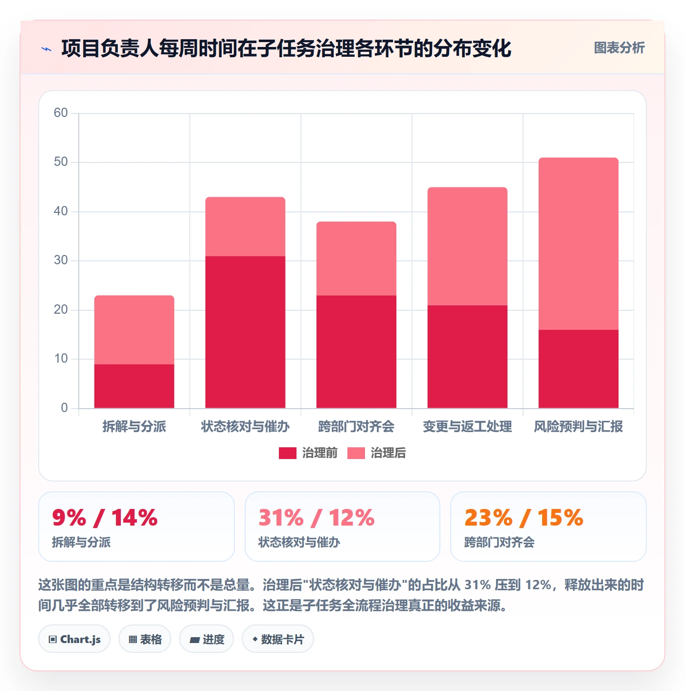 任务管理子任务全流程：项目负责人效率提升与一文讲清