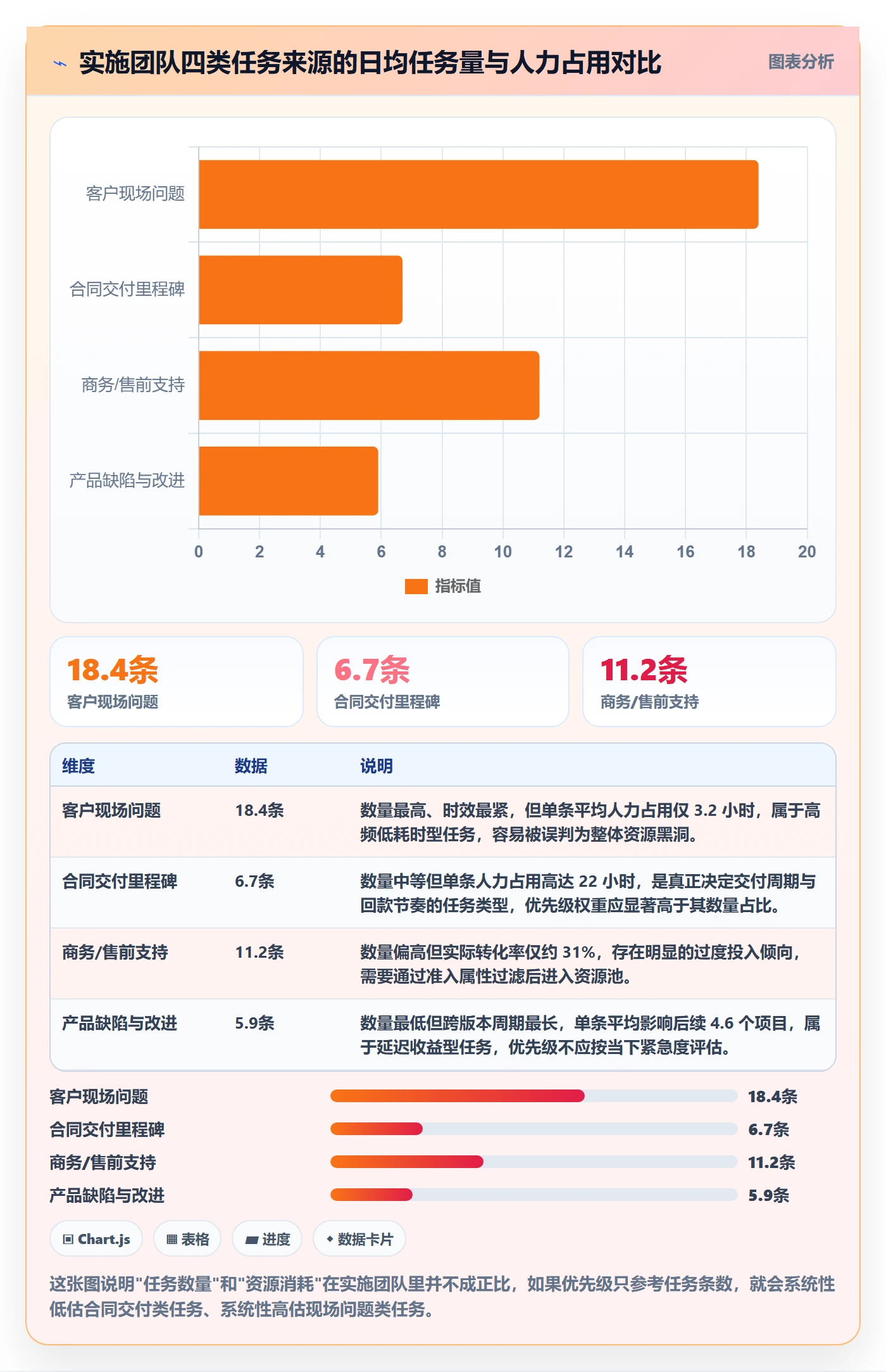 优先级管理指南：实施团队如何做好任务属性，数据分析全流程