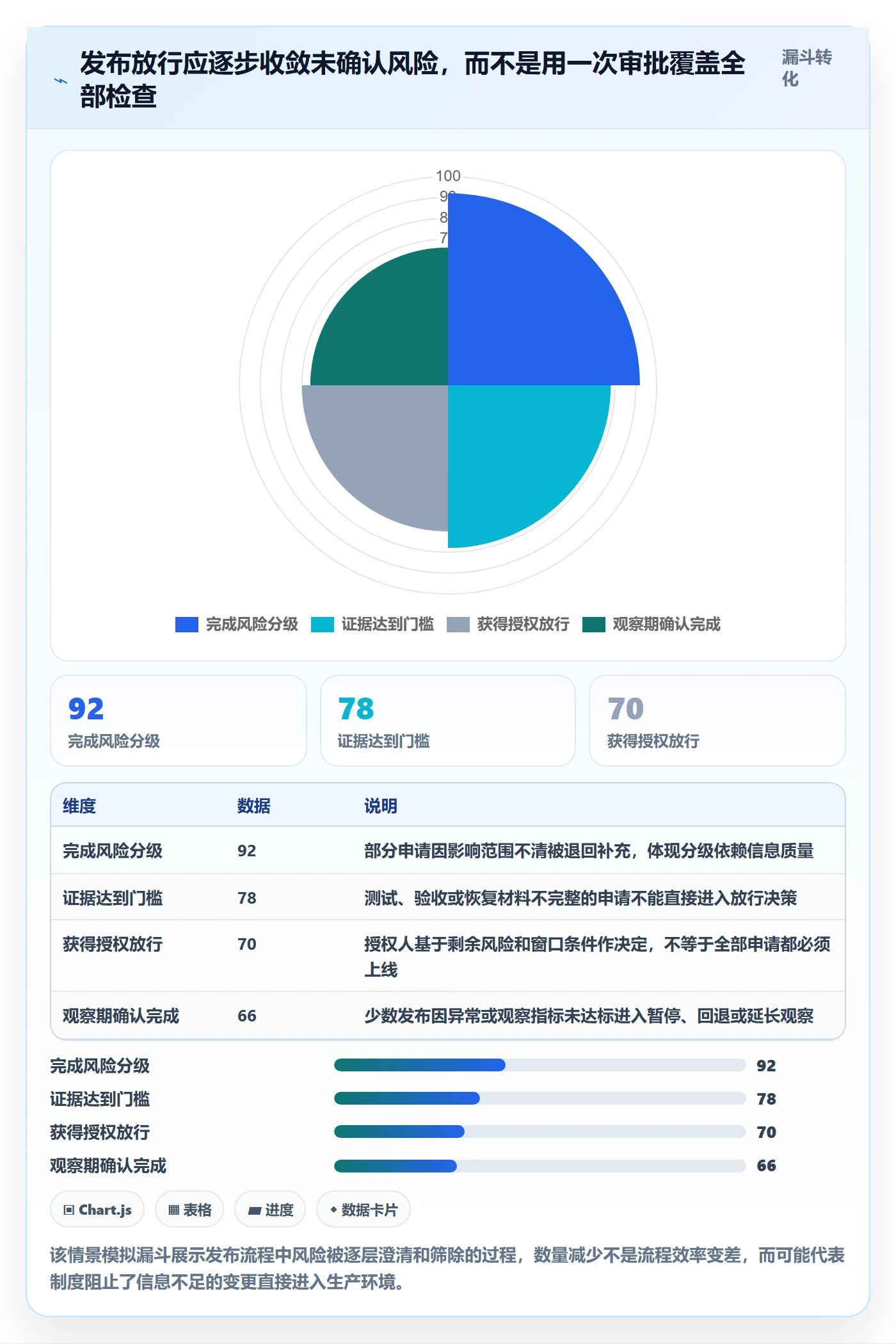 上线落地方案:管理层开展发布管理的制度设计案例解析