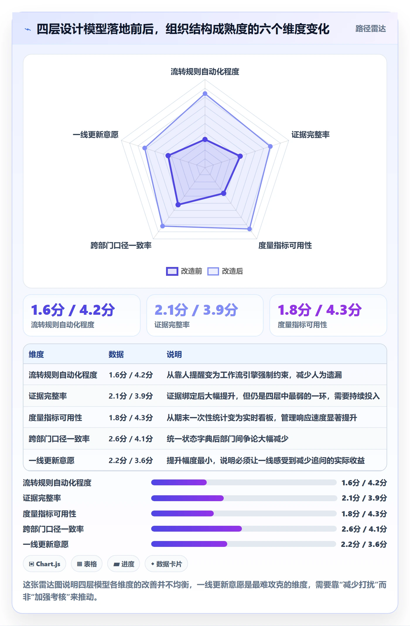 节点状态流程与规范:企业管理者里程碑协同管理关键指标