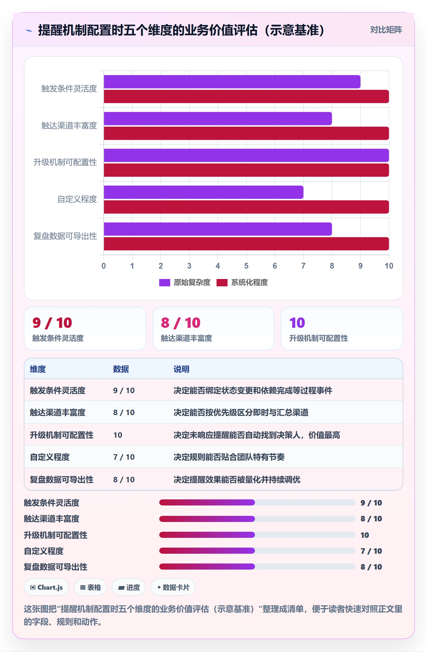 自动提醒管理指南:产品经理如何做好任务提醒,协同管理全流程