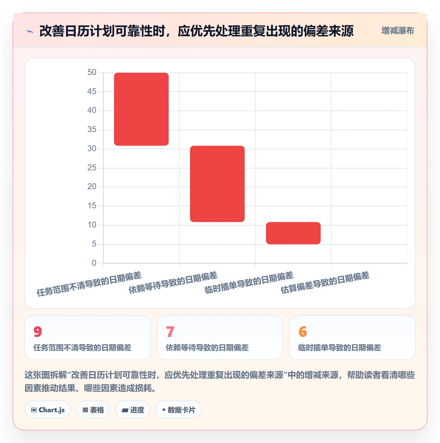 日历视图如何做好计划安排?企业管理者实操方法与操作步骤
