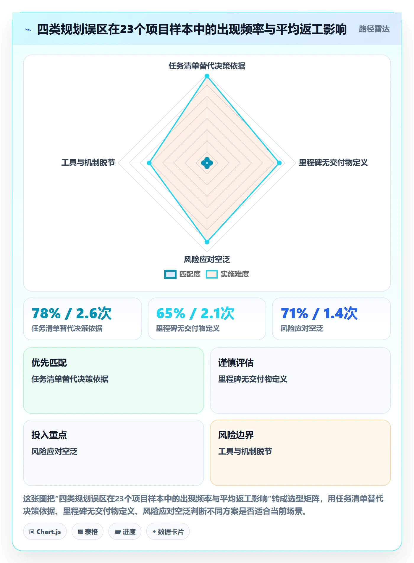 工作计划实操方法：项目负责人提升项目规划效率的落地方案方法与模板