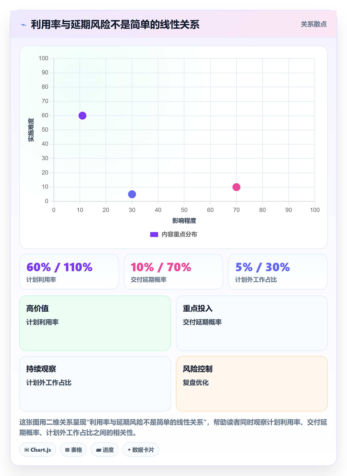 角色最佳实践:PMO资源管理最佳实践,常见问题