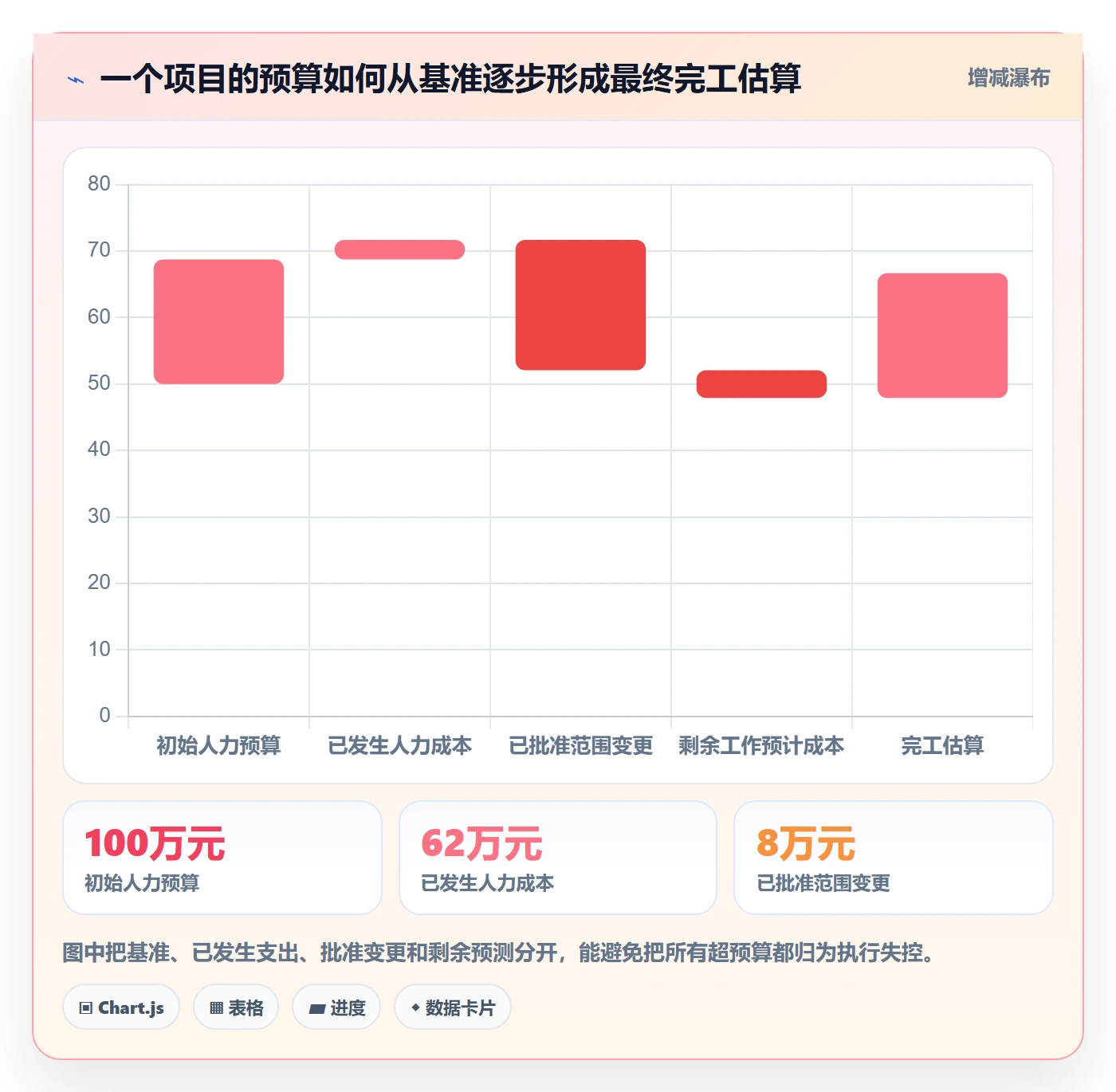 成本管理人力成本全流程：项目负责人落地方案与一文讲清