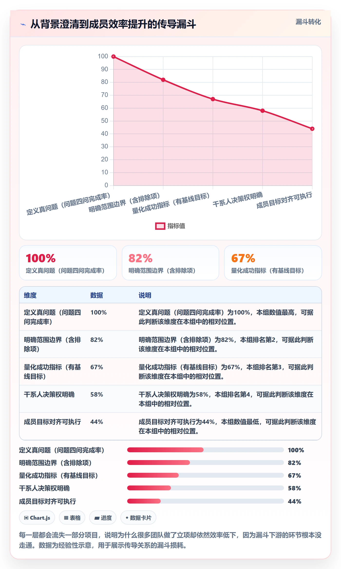 项目背景怎么做?项目成员效率提升:项目立项从0到1