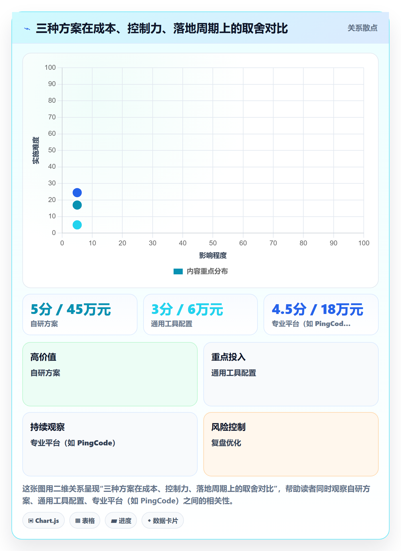 任务负责人变更管理方法大全:项目经理任务分派落地方案落地清单