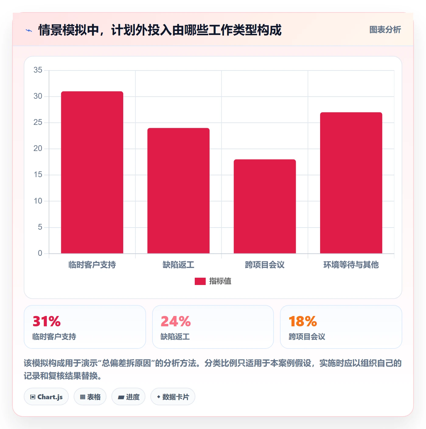 日报工时管理指南：项目负责人如何做好工时表，制度设计全流程