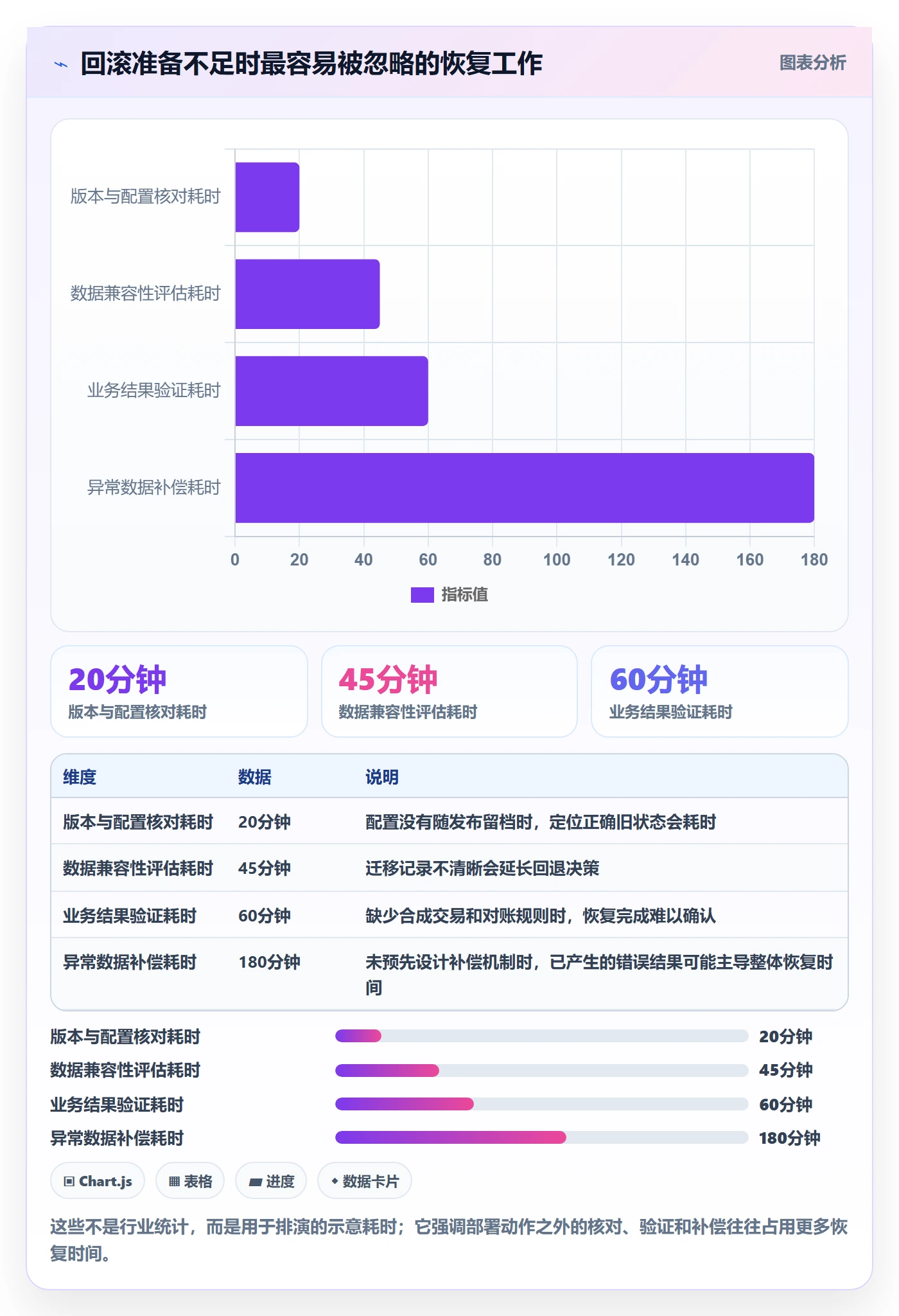 回滚最佳实践：实施团队发布管理最佳实践，常见问题
