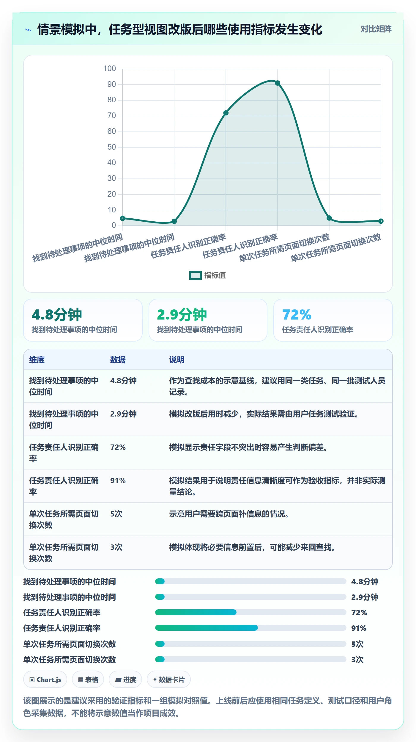 自定义列管理指南：管理层如何做好列表视图，实操方法全流程