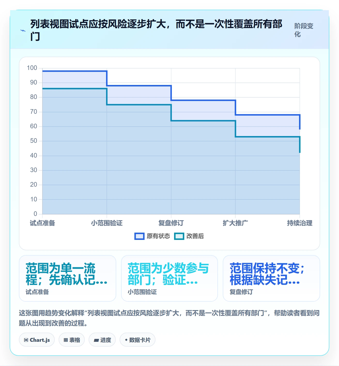 搜索最佳实践:跨部门团队列表视图效率提升,常见问题