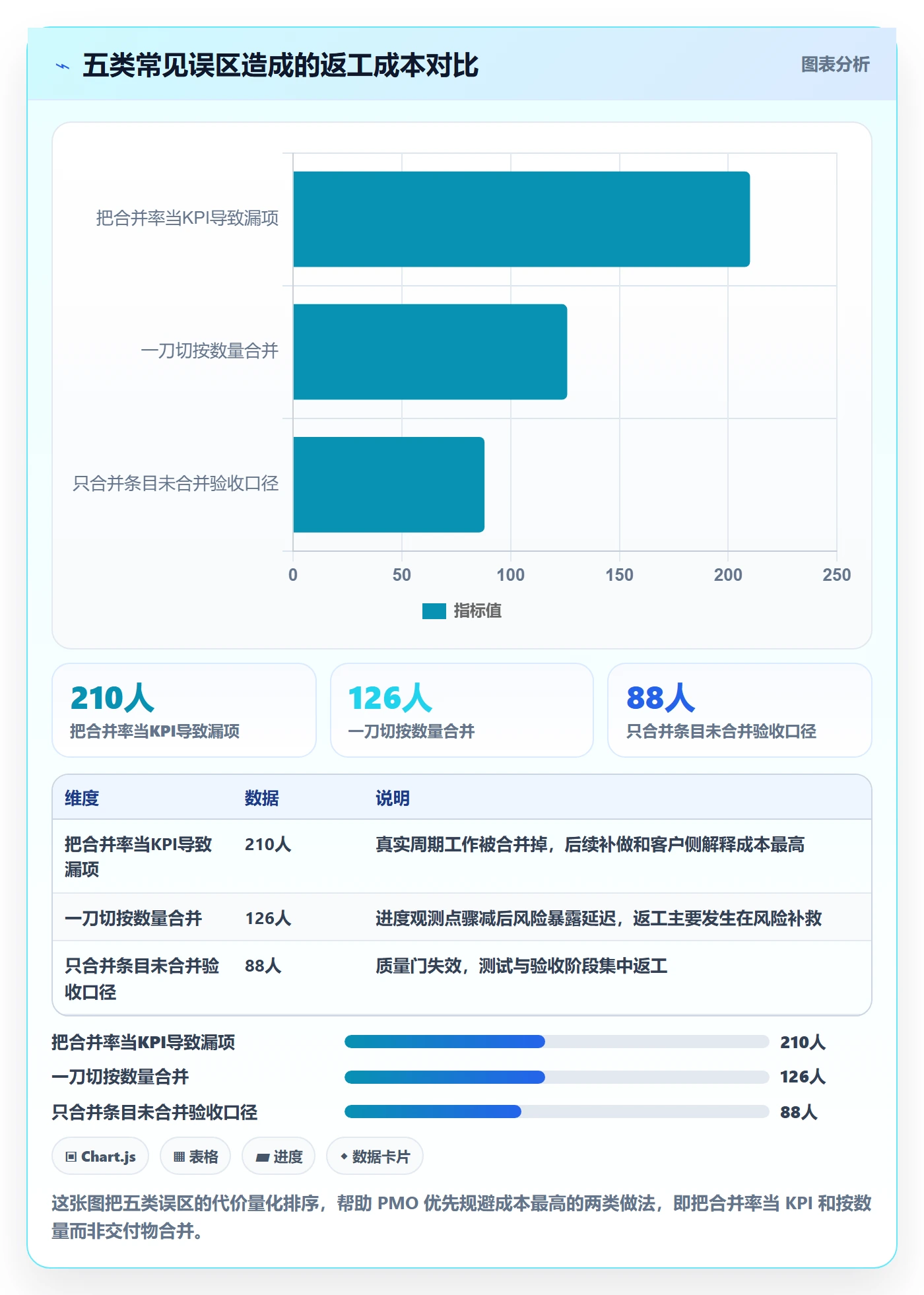 任务合并落地方案:PMO开展任务管理的最佳实践案例解析