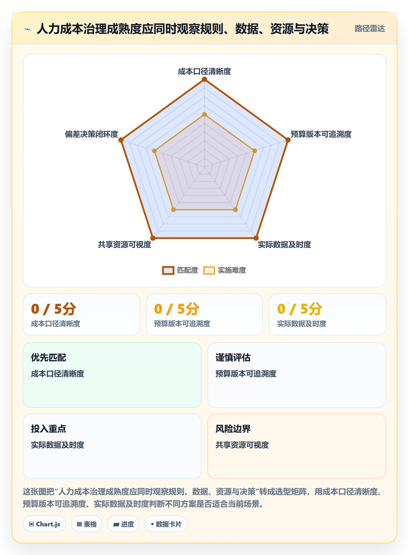 人力成本怎么做?PMO入门指南:成本管理从0到1