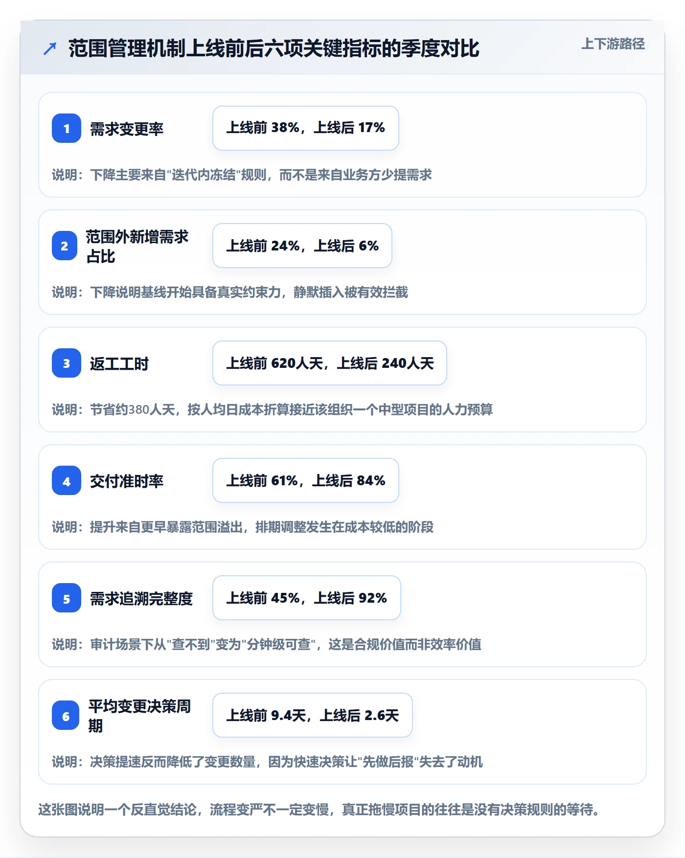 项目范围范围教程:PMO入门指南,避坑指南