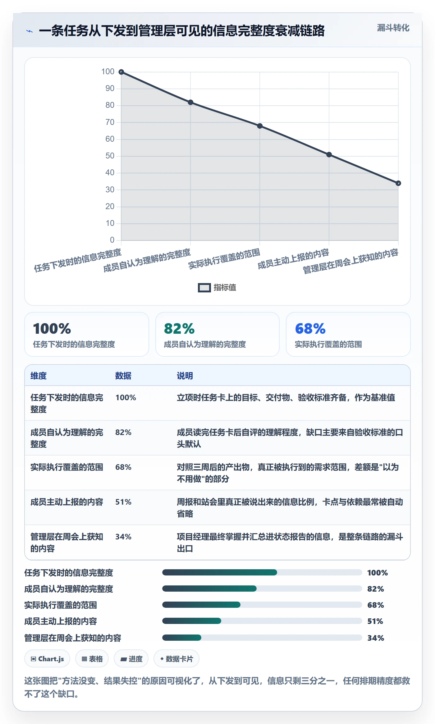 阶段进度管理方法大全：项目成员进度管理落地方案落地清单