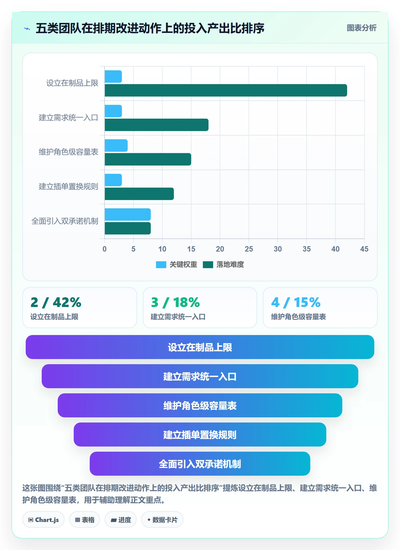 需求排期需求排期教程：产品经理落地方案，避坑指南