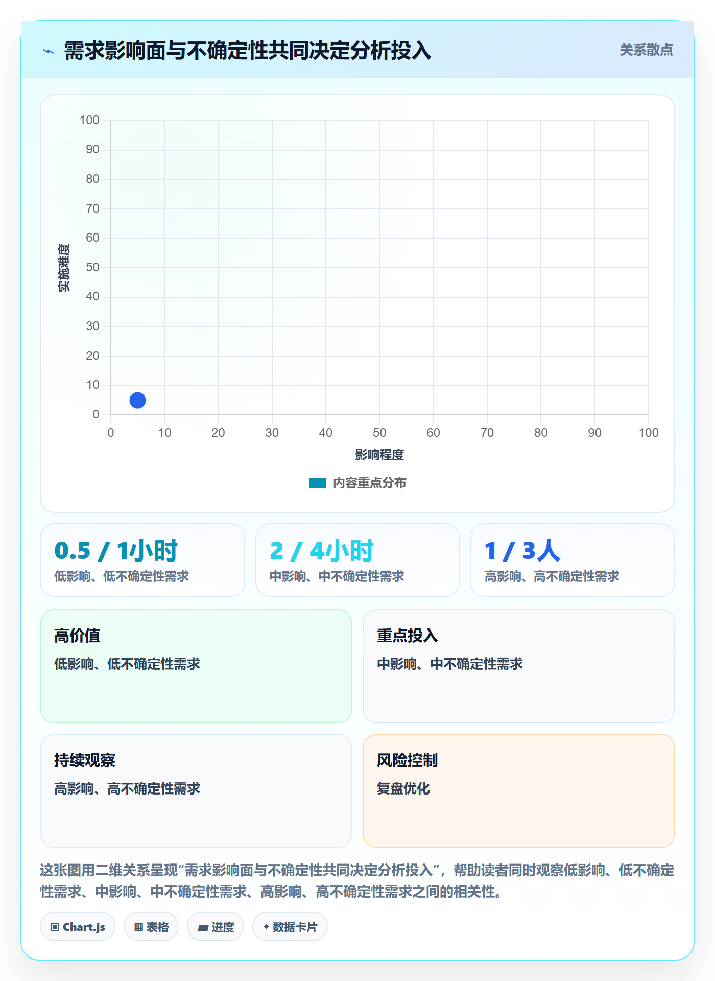 需求管理如何做好需求分析？项目成员风险控制与操作步骤