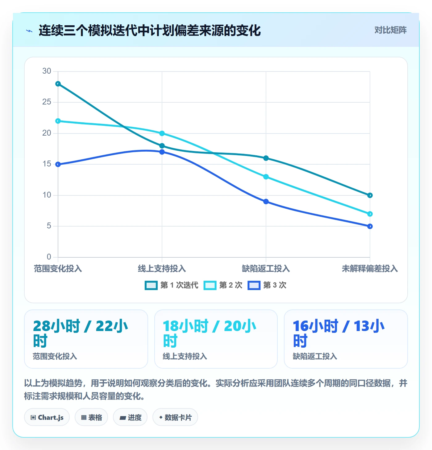 工时统计最佳实践：研发团队工时管理落地方案，常见问题