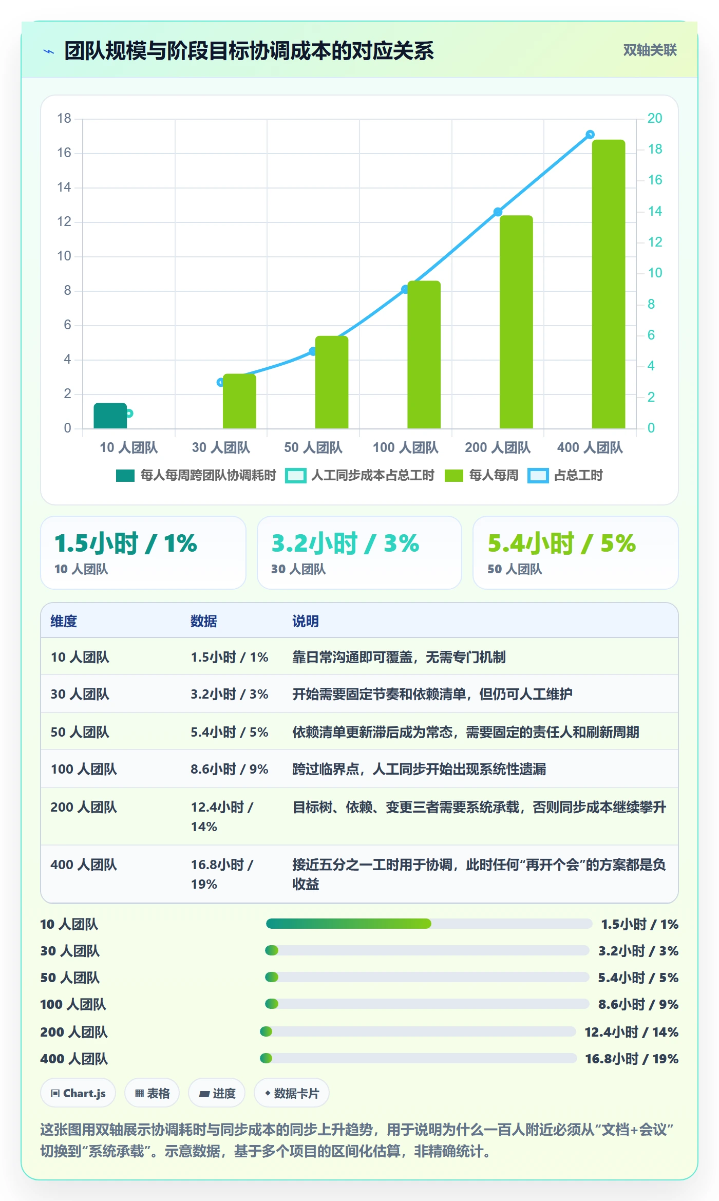 阶段目标实操方法:研发团队提升项目目标效率的实操方法方法与模板