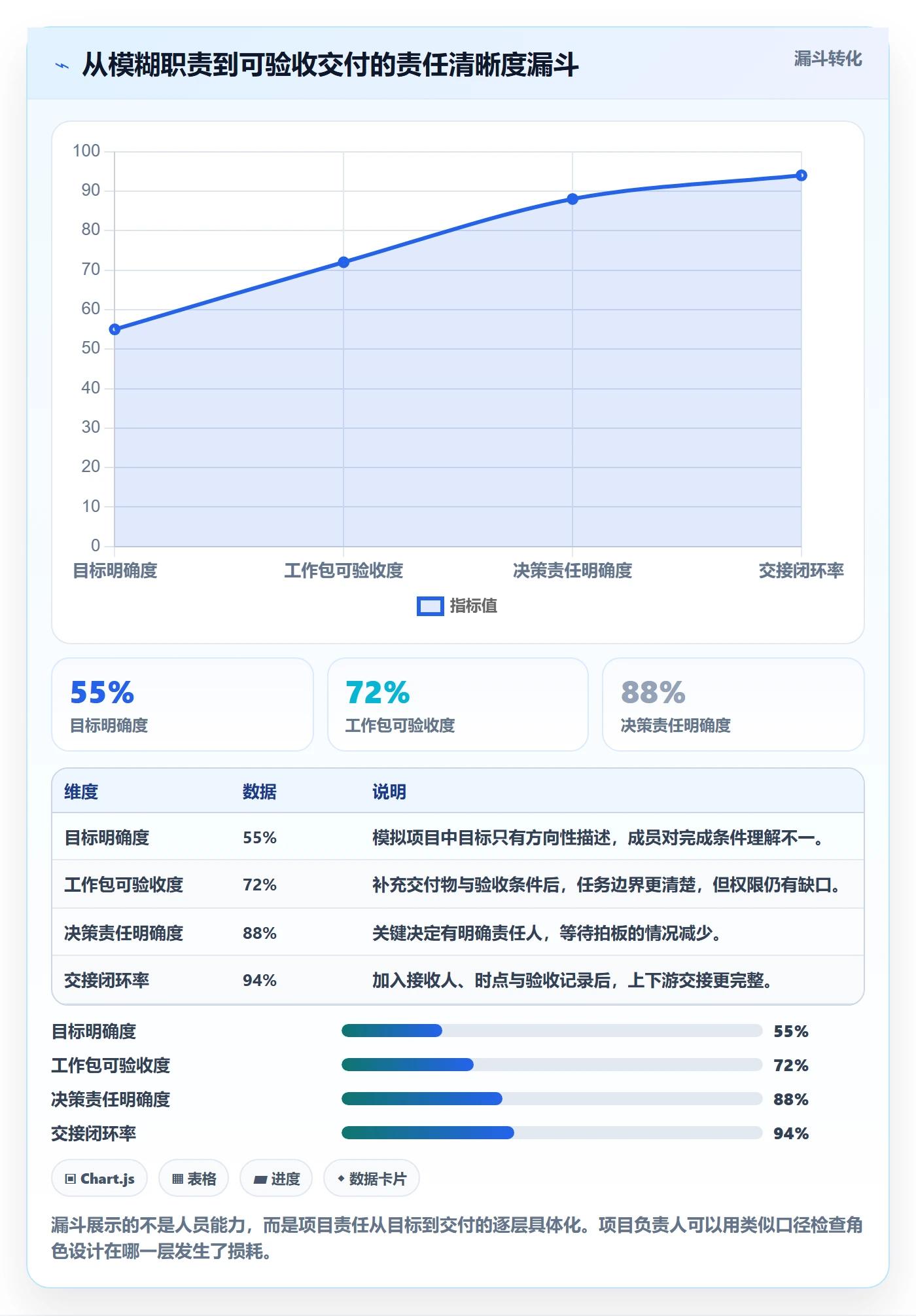 资源管理如何做好角色？项目负责人入门指南与操作步骤