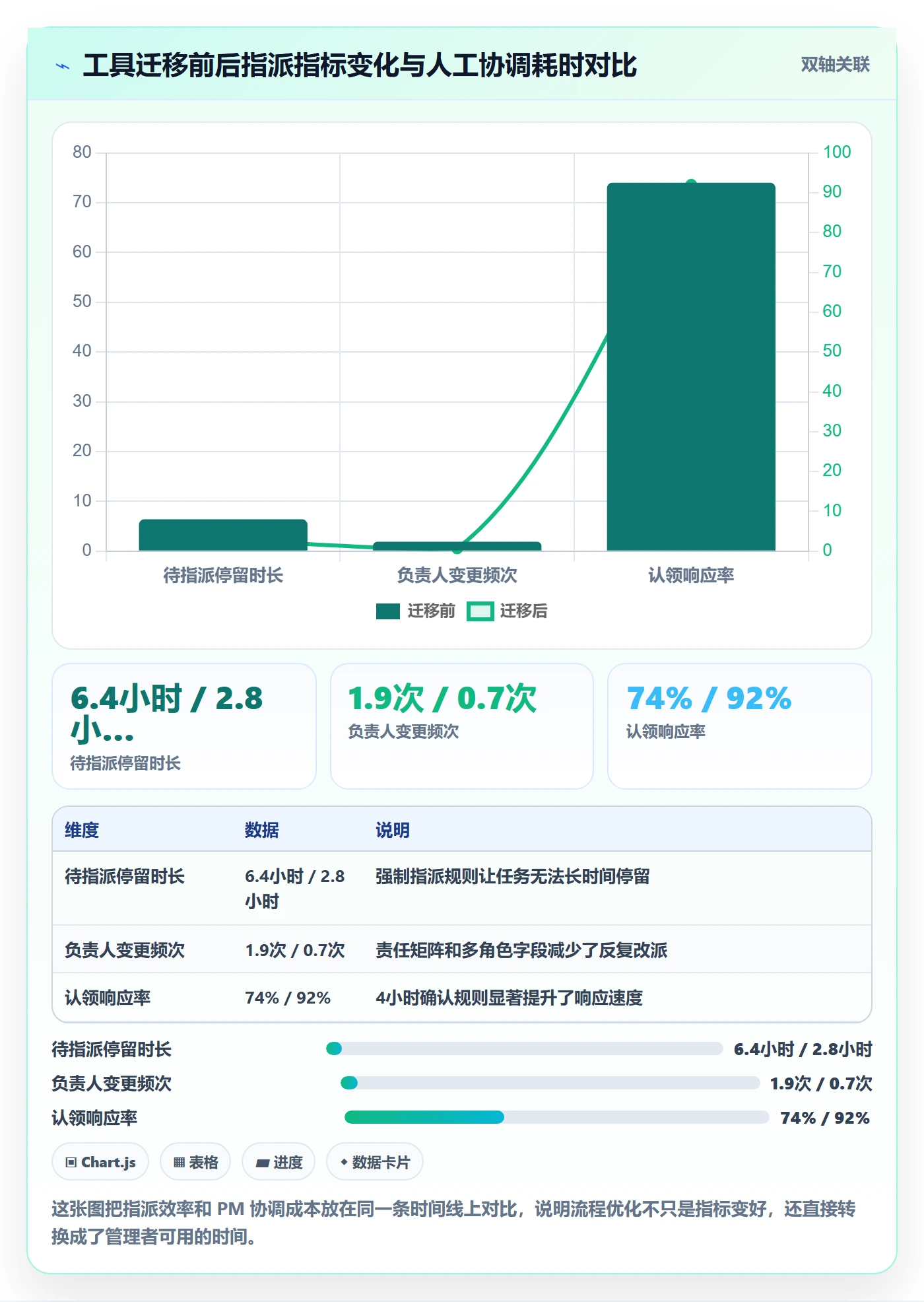 指派管理方法大全：项目成员任务分派流程优化落地清单