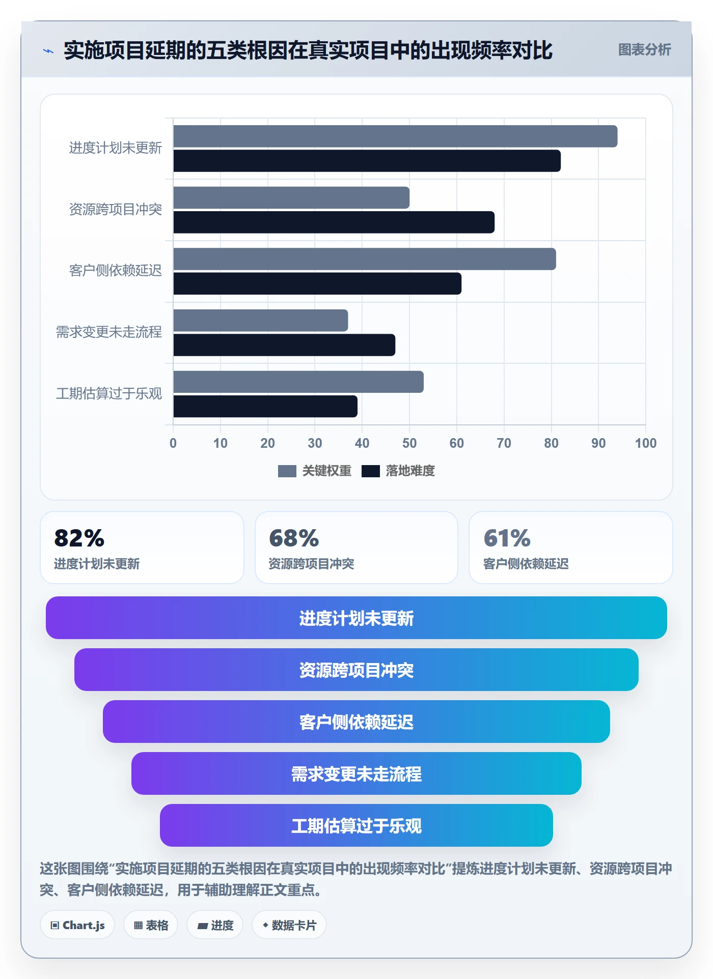 进度管理计划进度全流程:实施团队效率提升与一文讲清