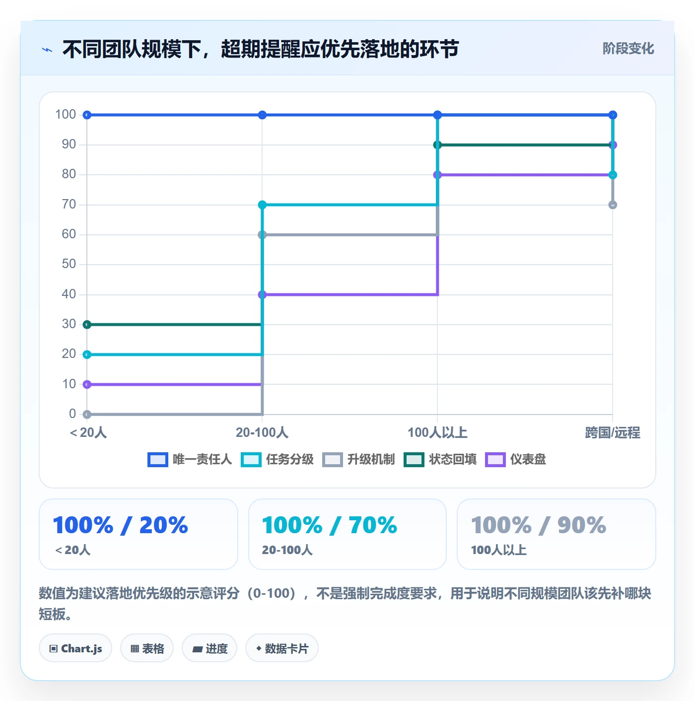 超期提醒最佳实践:企业管理者任务提醒协同管理,常见问题