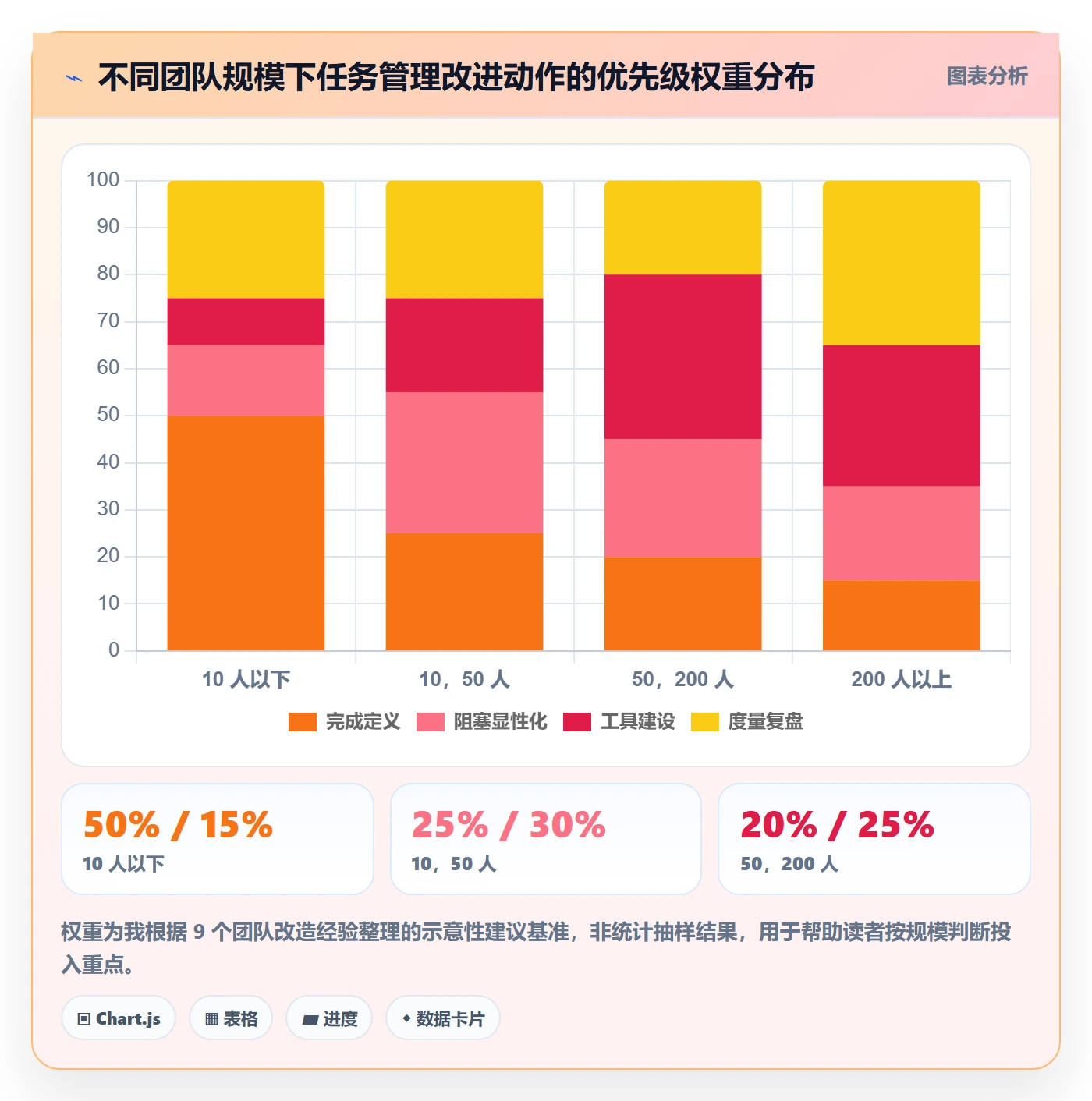 任务管理如何做好负责人?项目成员最佳实践与操作步骤