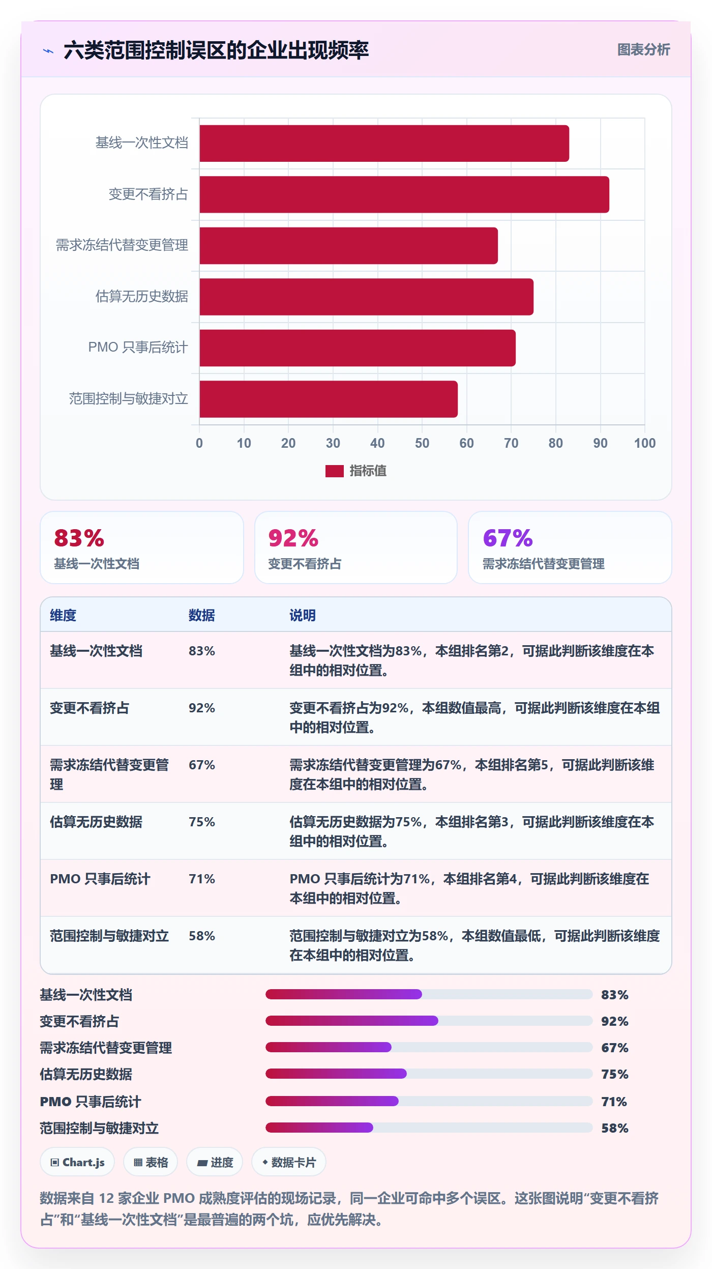 Scope最佳实践:PMO项目范围风险控制,常见问题