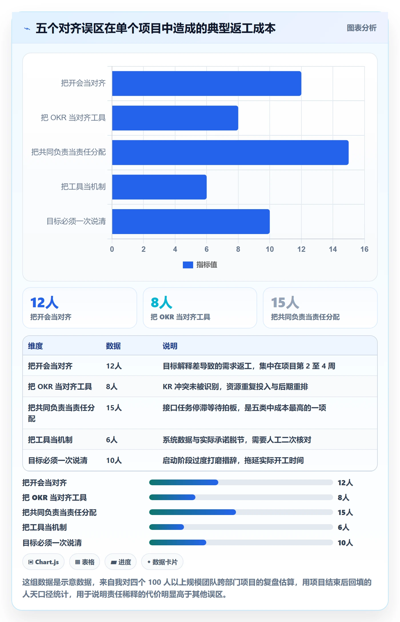 目标对齐怎么做？跨部门团队协同管理：项目目标从0到1