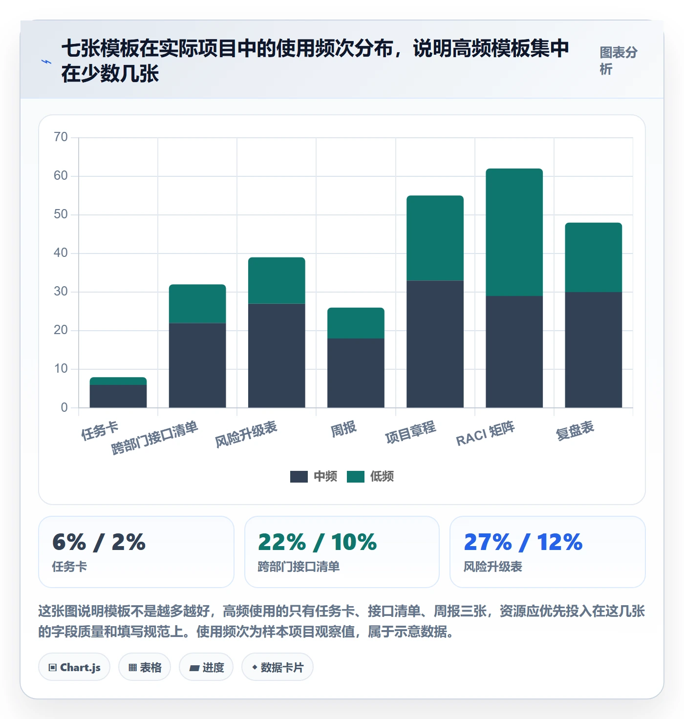 完成实操方法:跨部门团队提升任务执行效率的落地方案方法与模板