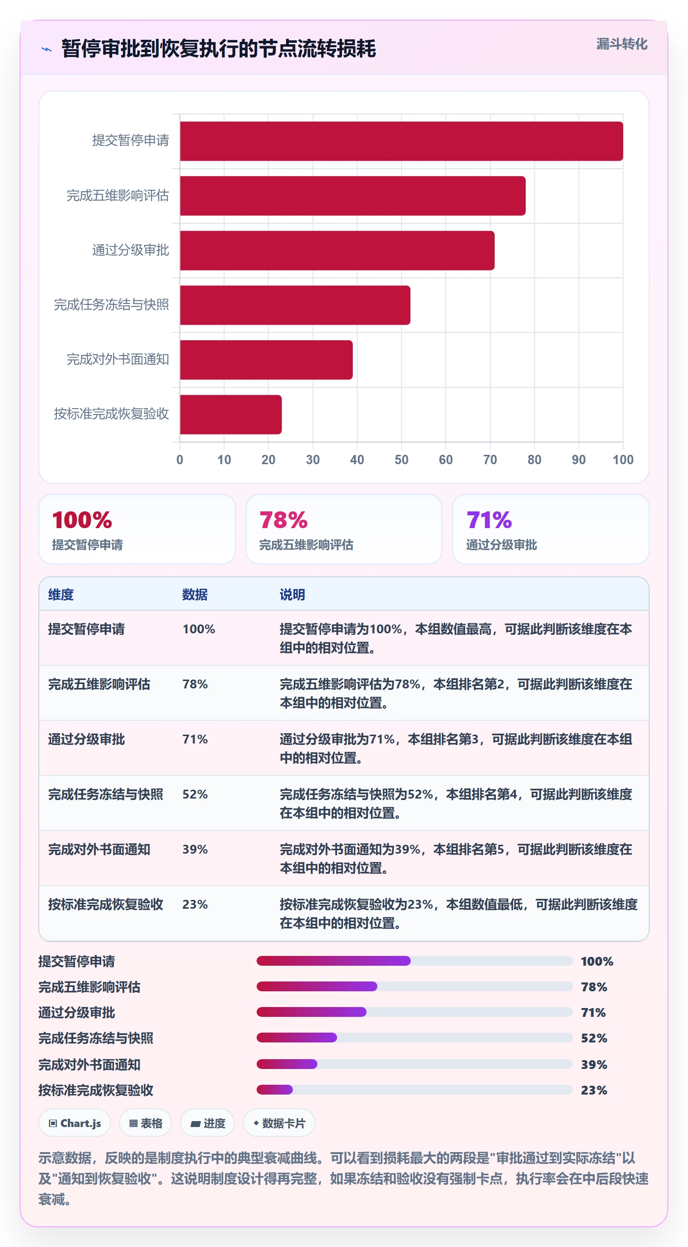 暂停管理指南:实施团队如何做好任务执行,制度设计全流程