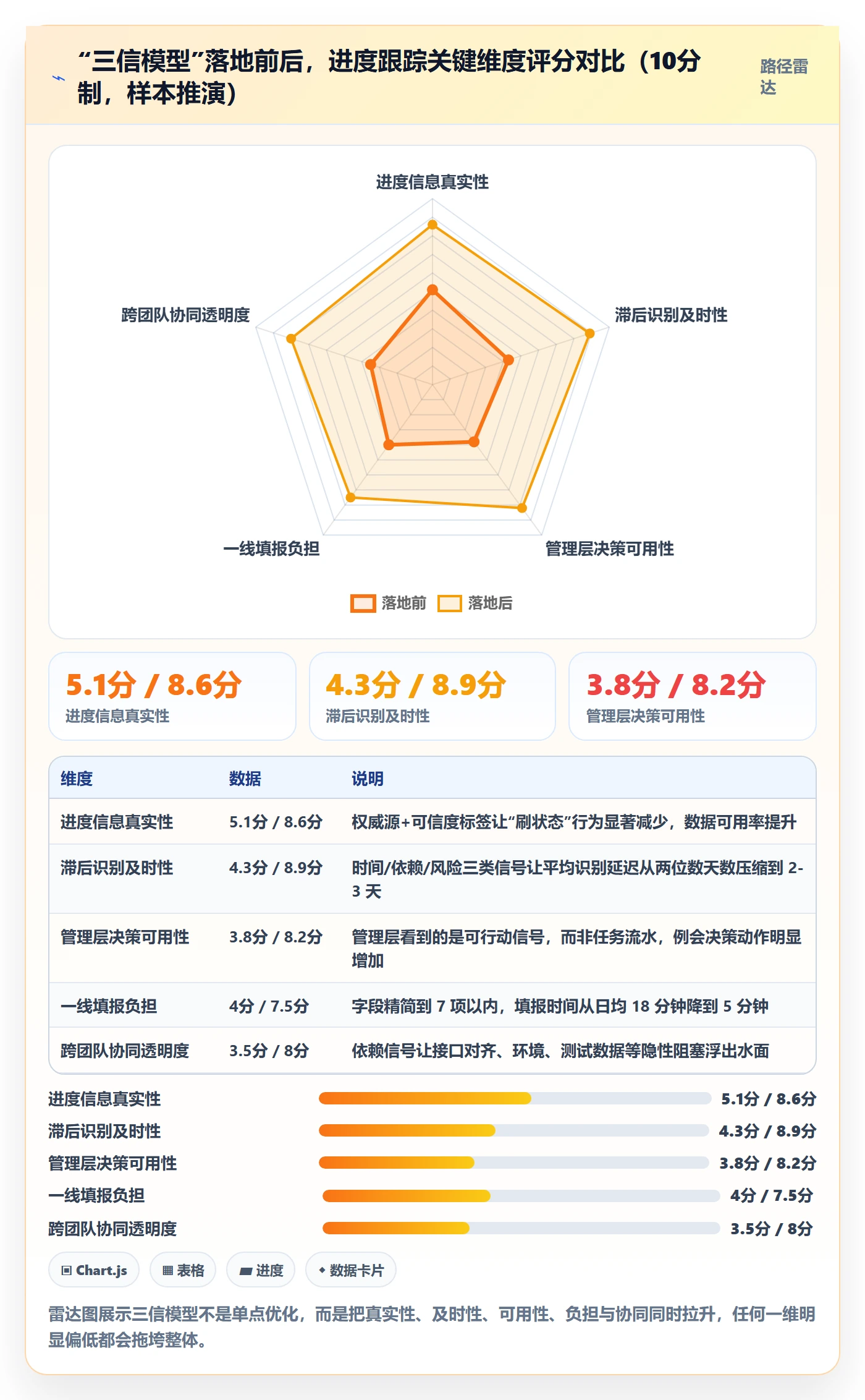 进展怎么做?管理层制度设计:进度跟踪从0到1