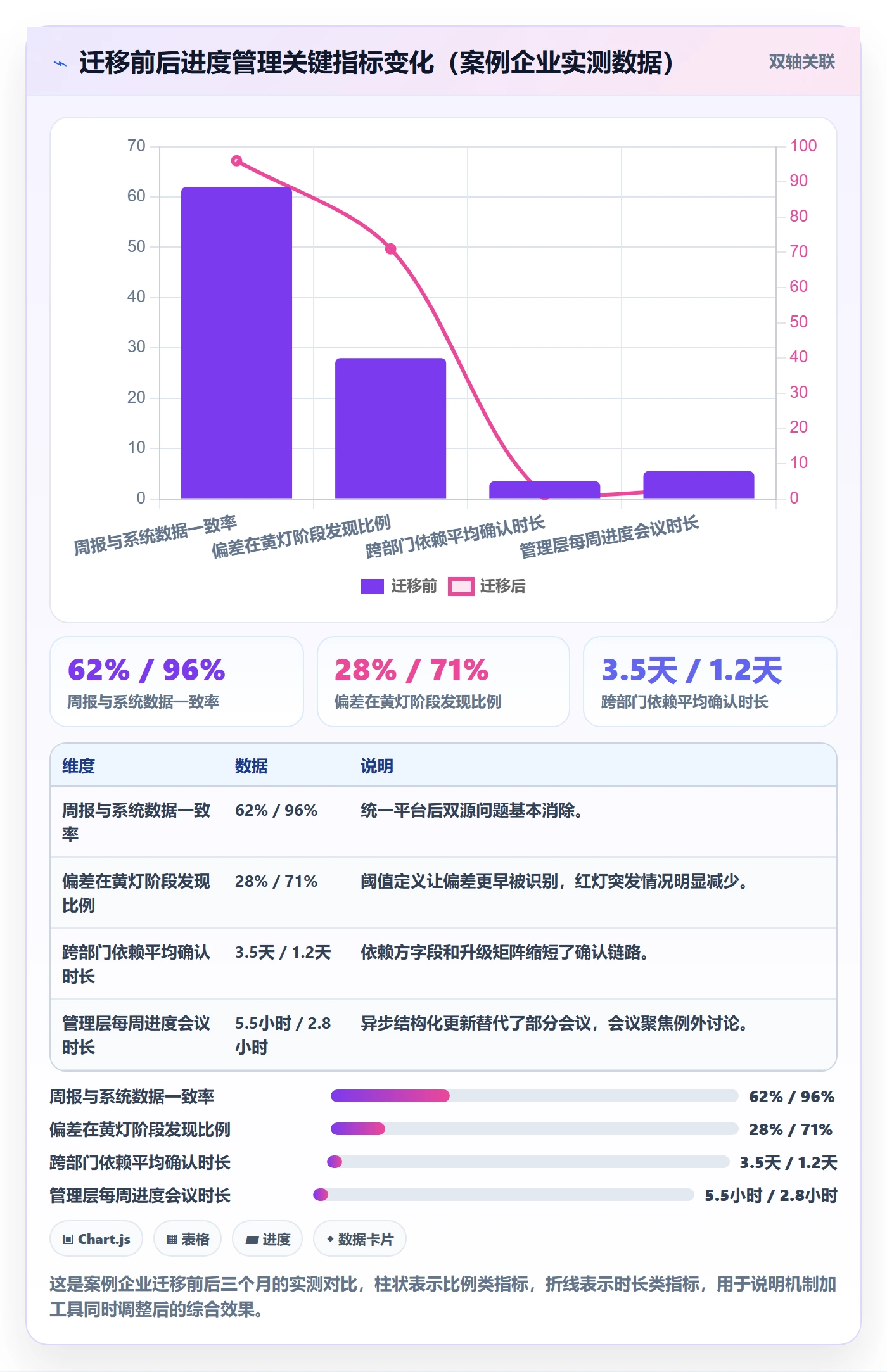 进度更新最佳实践：企业管理者进度管理最佳实践，常见问题