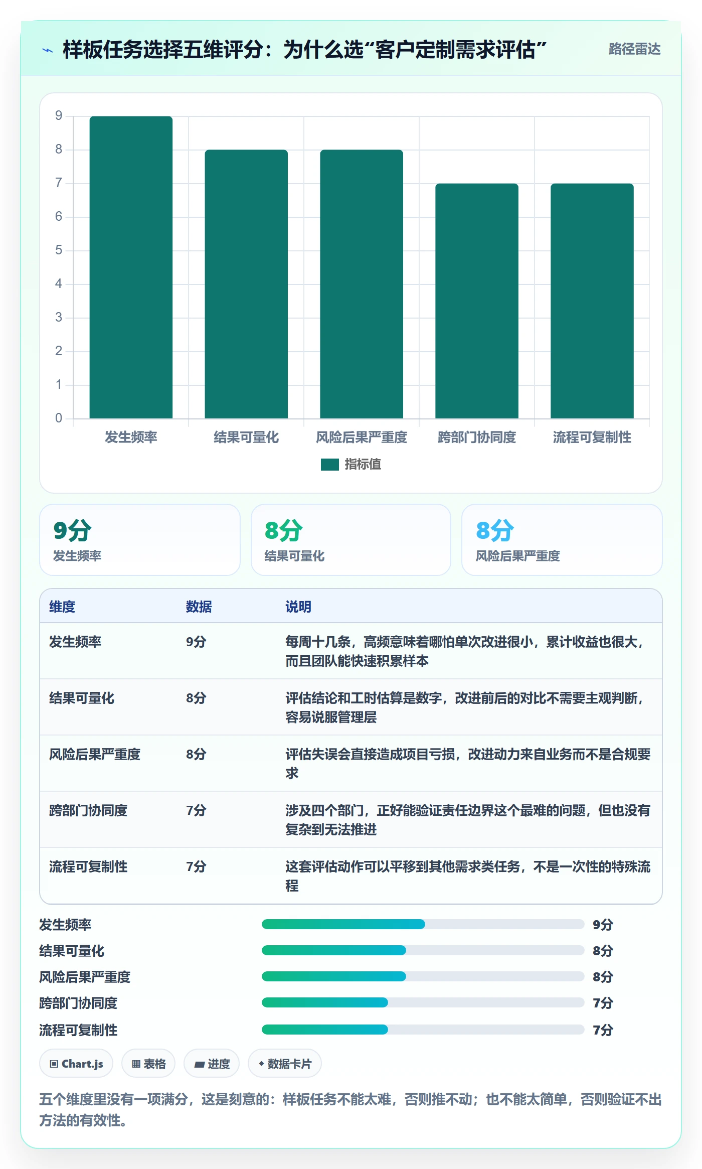 开始怎么做?企业管理者风险控制:任务执行从0到1