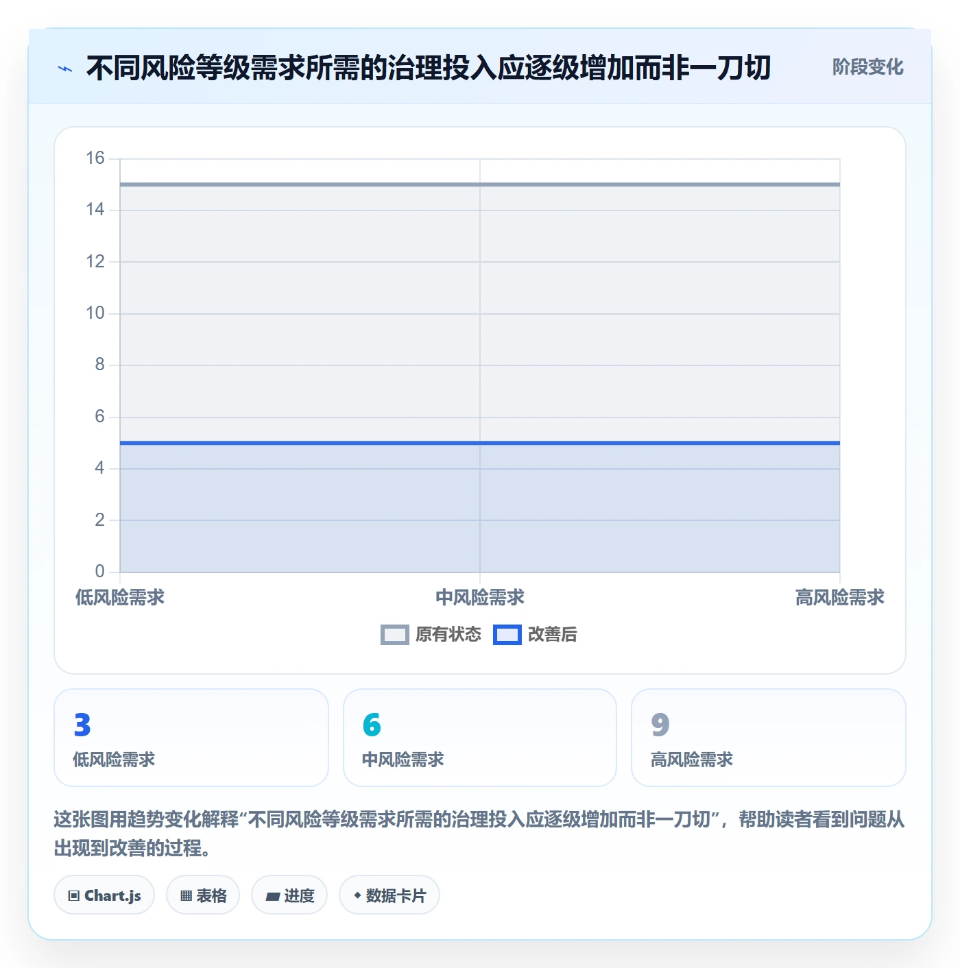 验收条件流程与规范：PMO产品需求流程优化关键指标