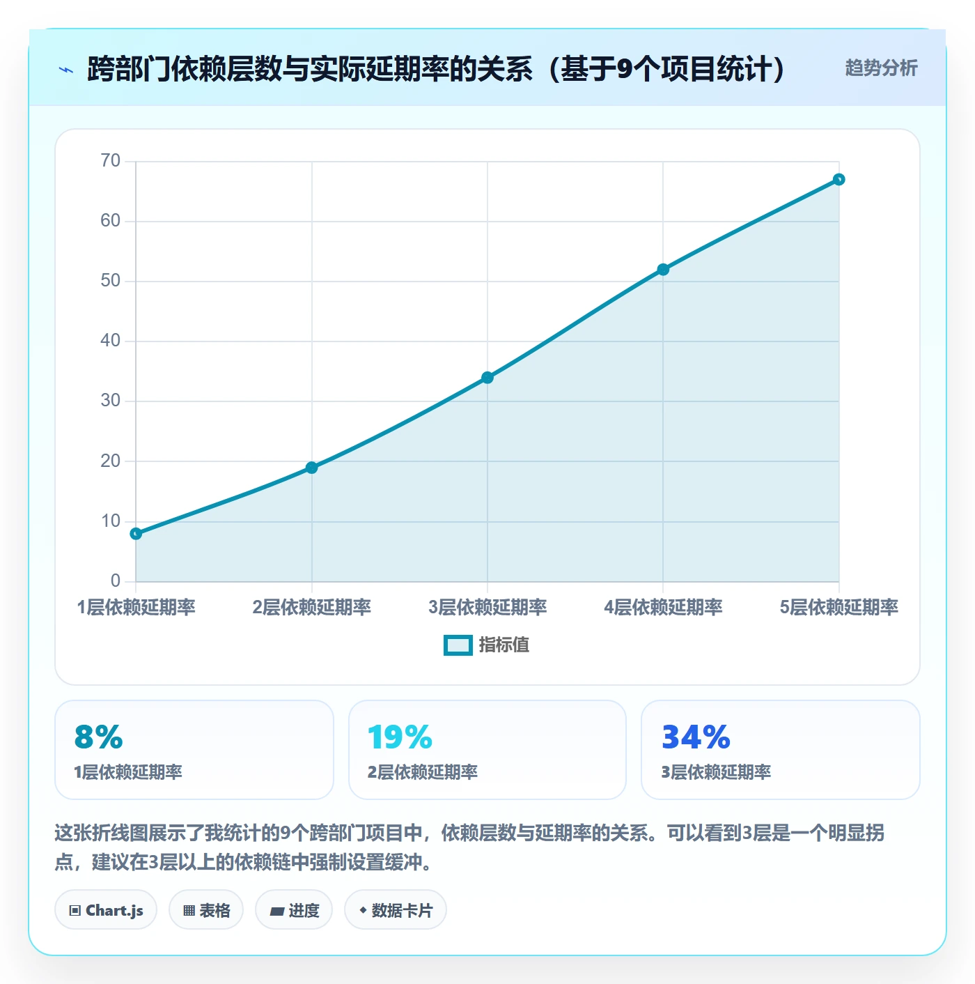 任务依赖依赖关系教程:跨部门团队效率提升,避坑指南