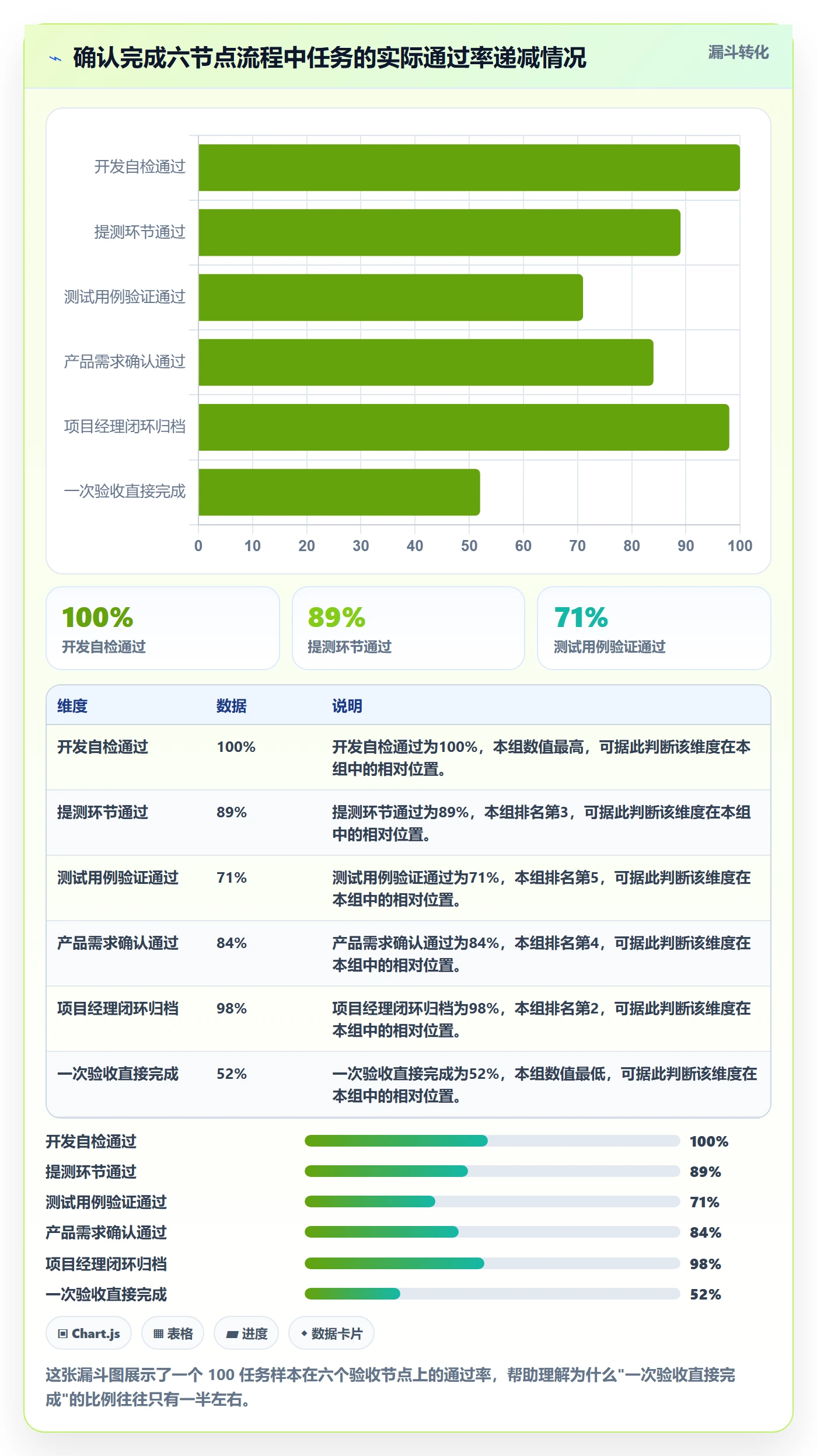 确认完成管理指南：研发团队如何做好任务验收，效率提升全流程