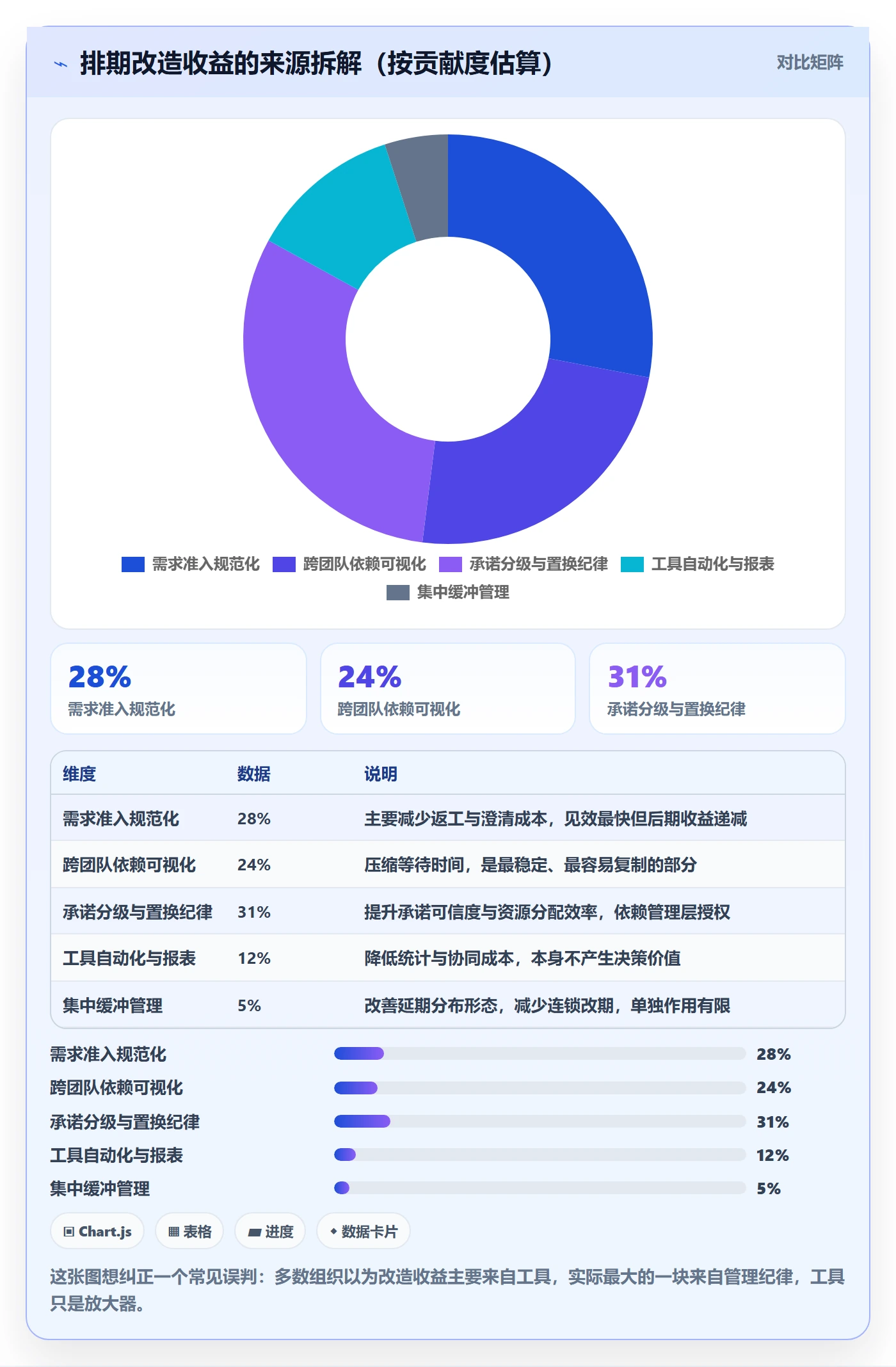 需求排期需求排期教程:企业管理者效率提升,避坑指南