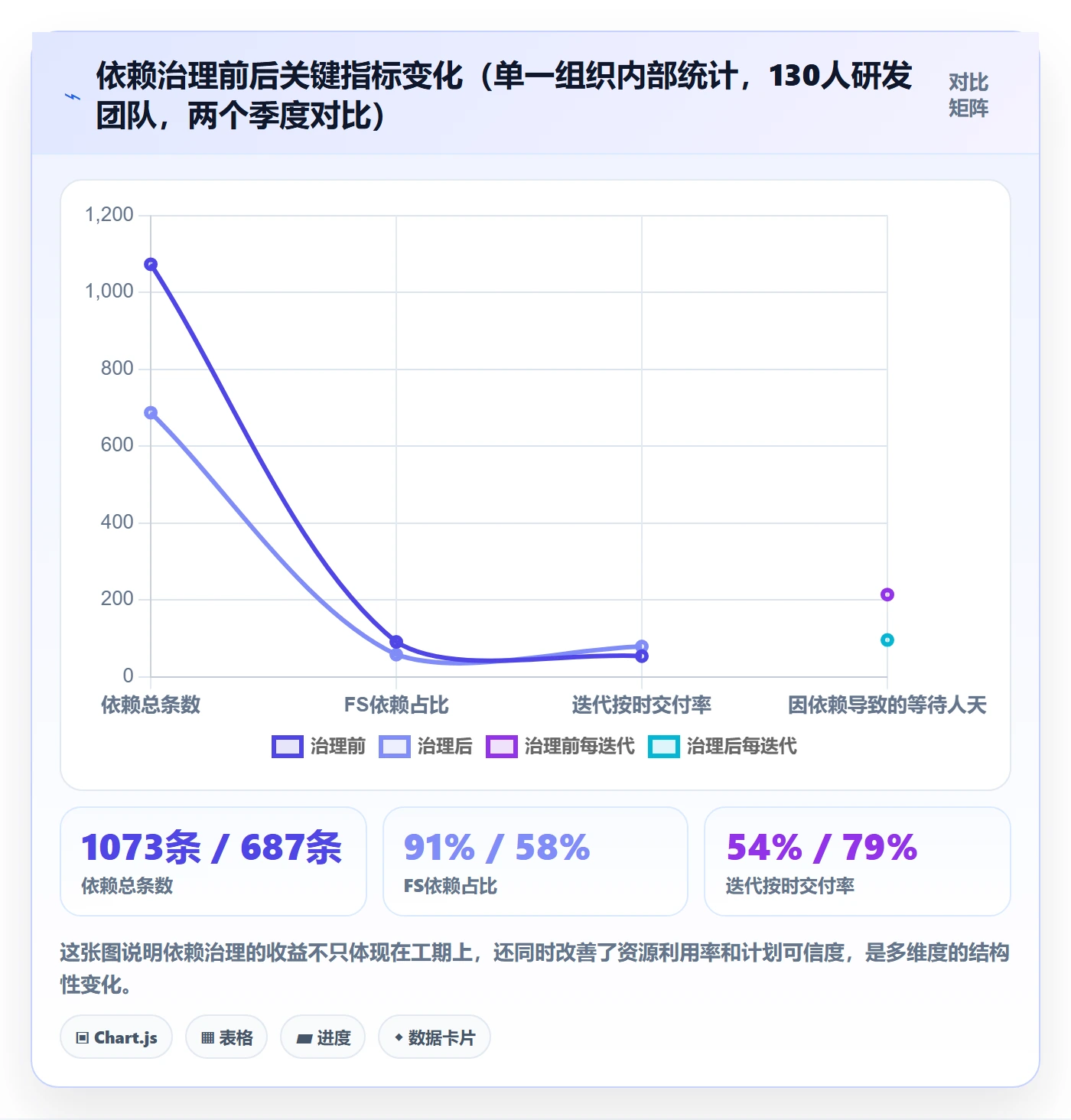 任务依赖如何做好FS？项目成员入门指南与操作步骤