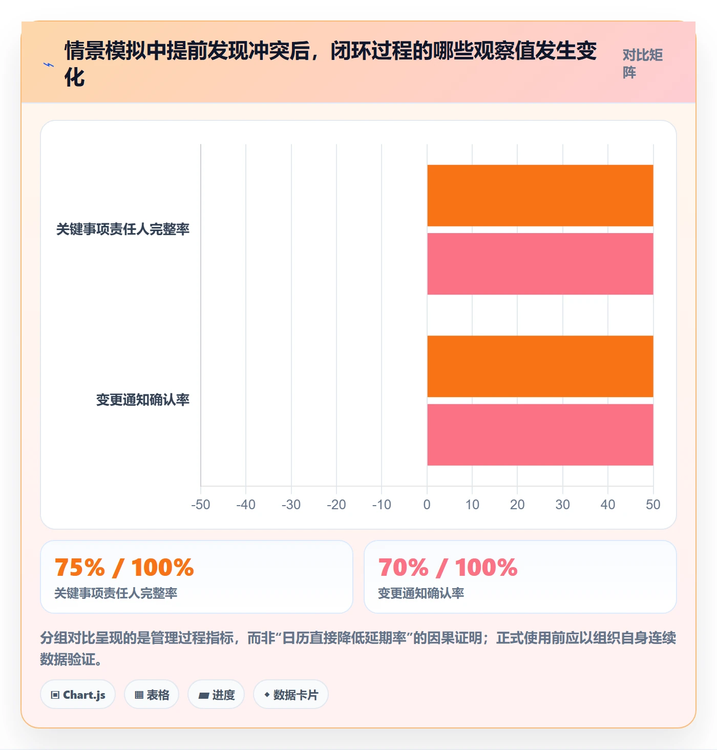 项目日历最佳实践：PMO日历视图风险控制，常见问题