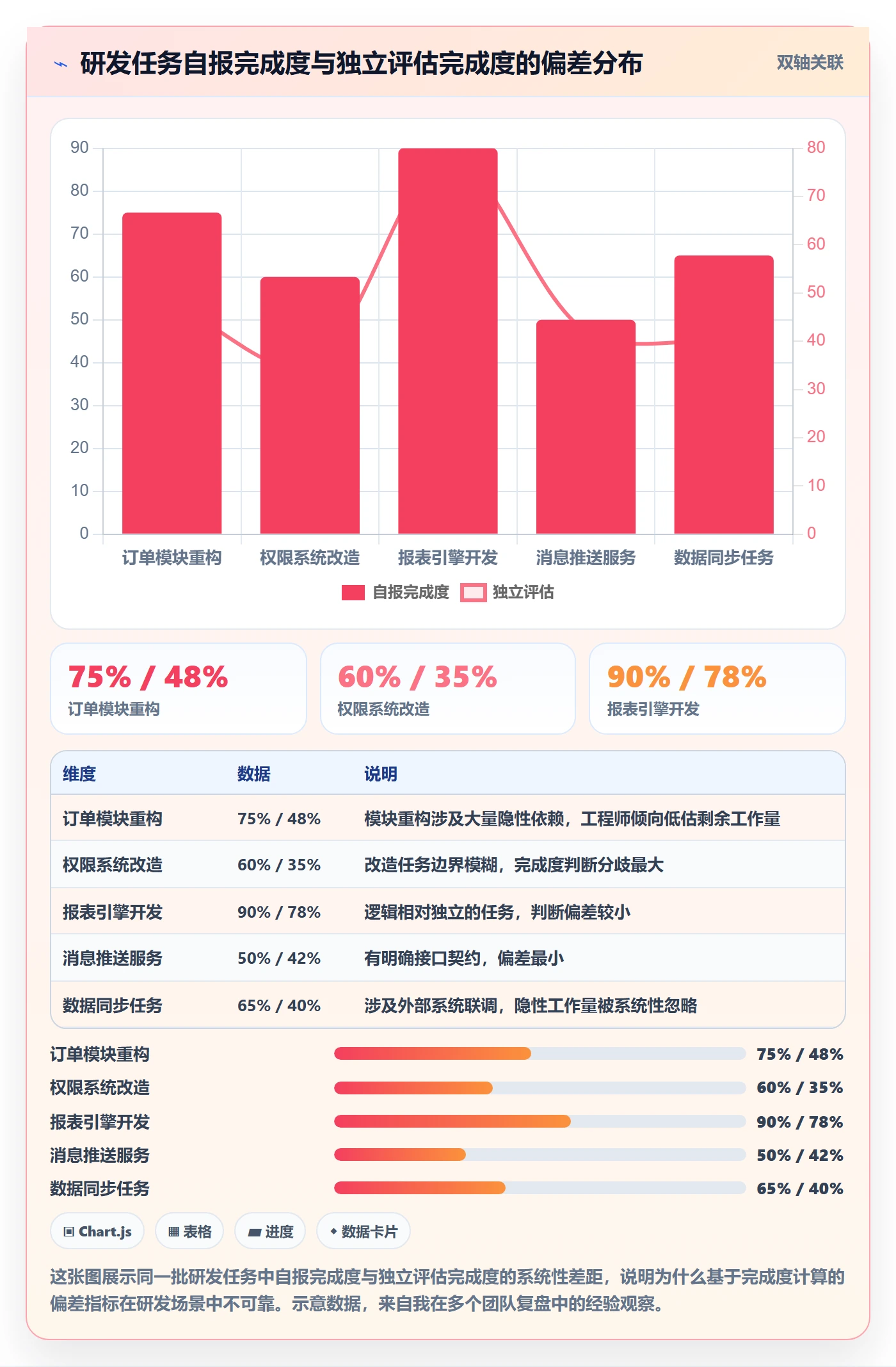进度偏差管理方法大全：研发团队进度管理风险控制落地清单