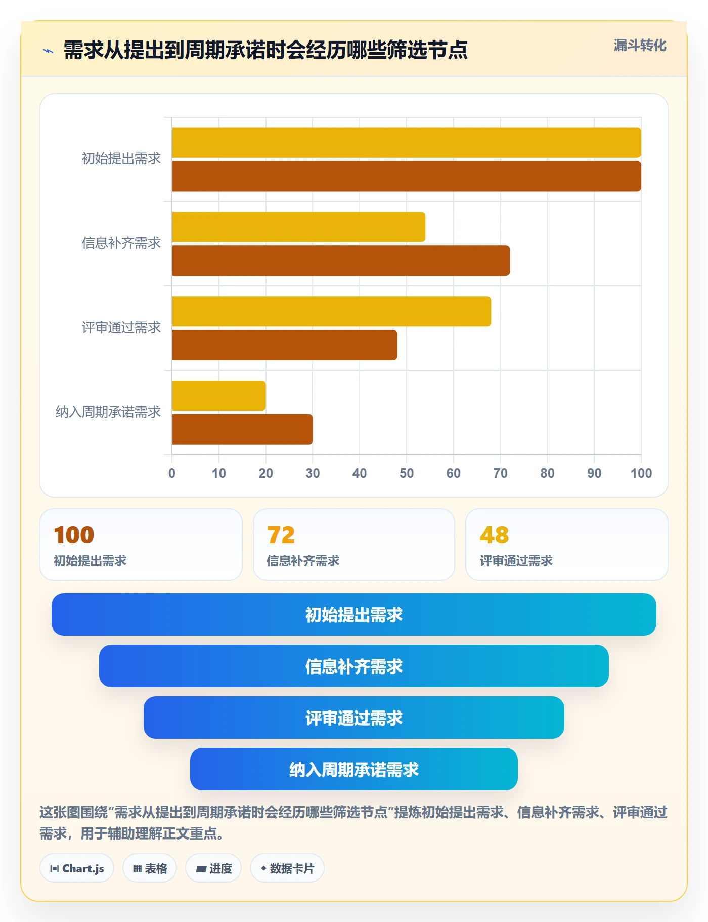 开发周期管理方法大全:管理层需求排期制度设计落地清单